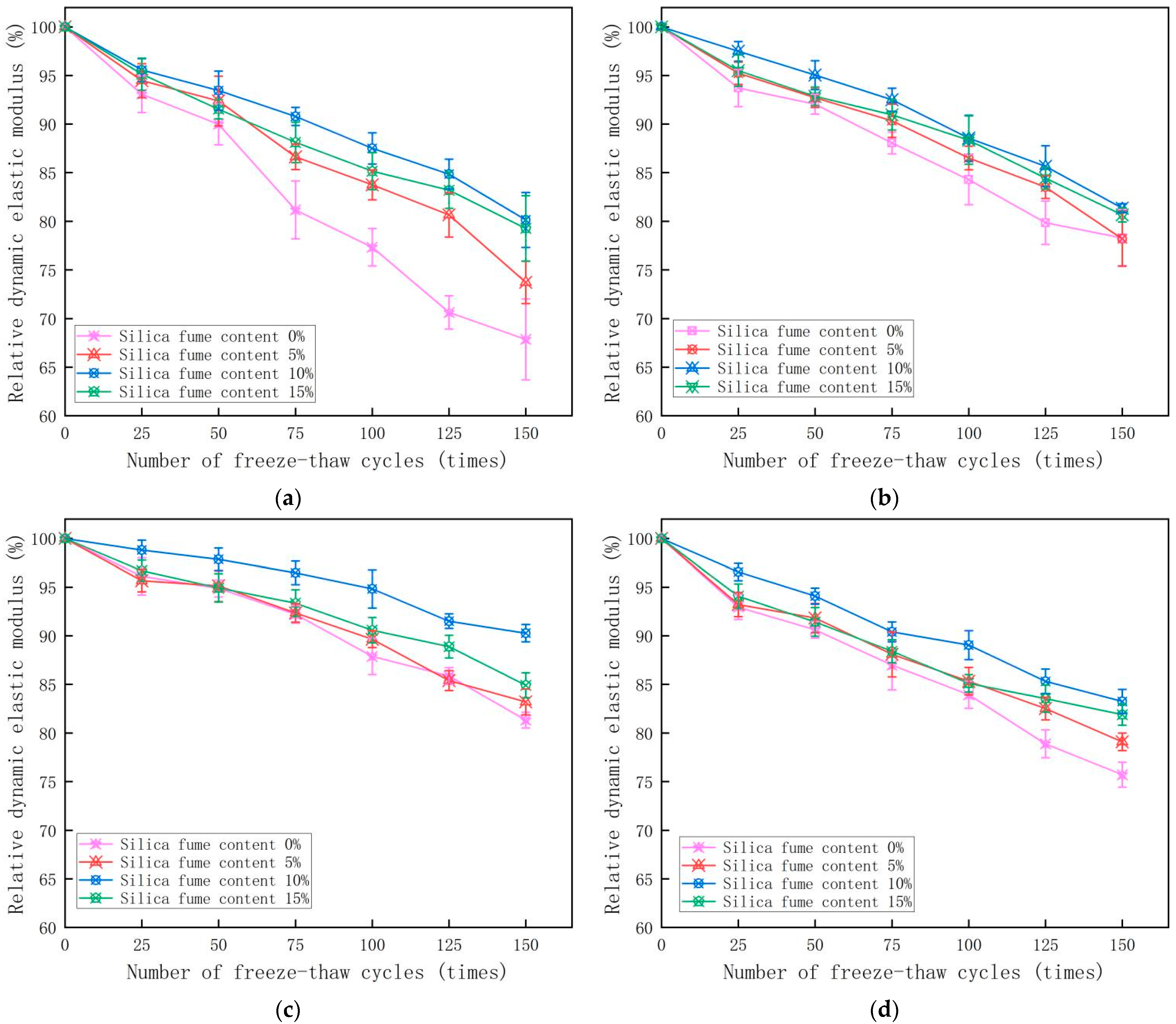 Buildings 12 00047 g008