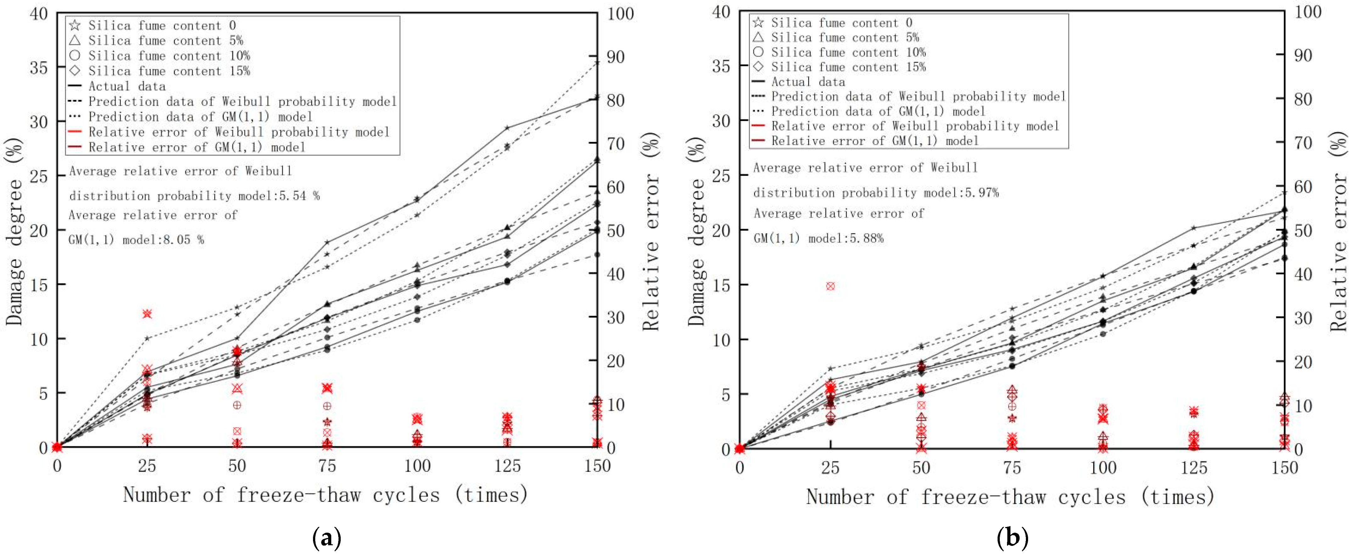 Buildings 12 00047 g010a