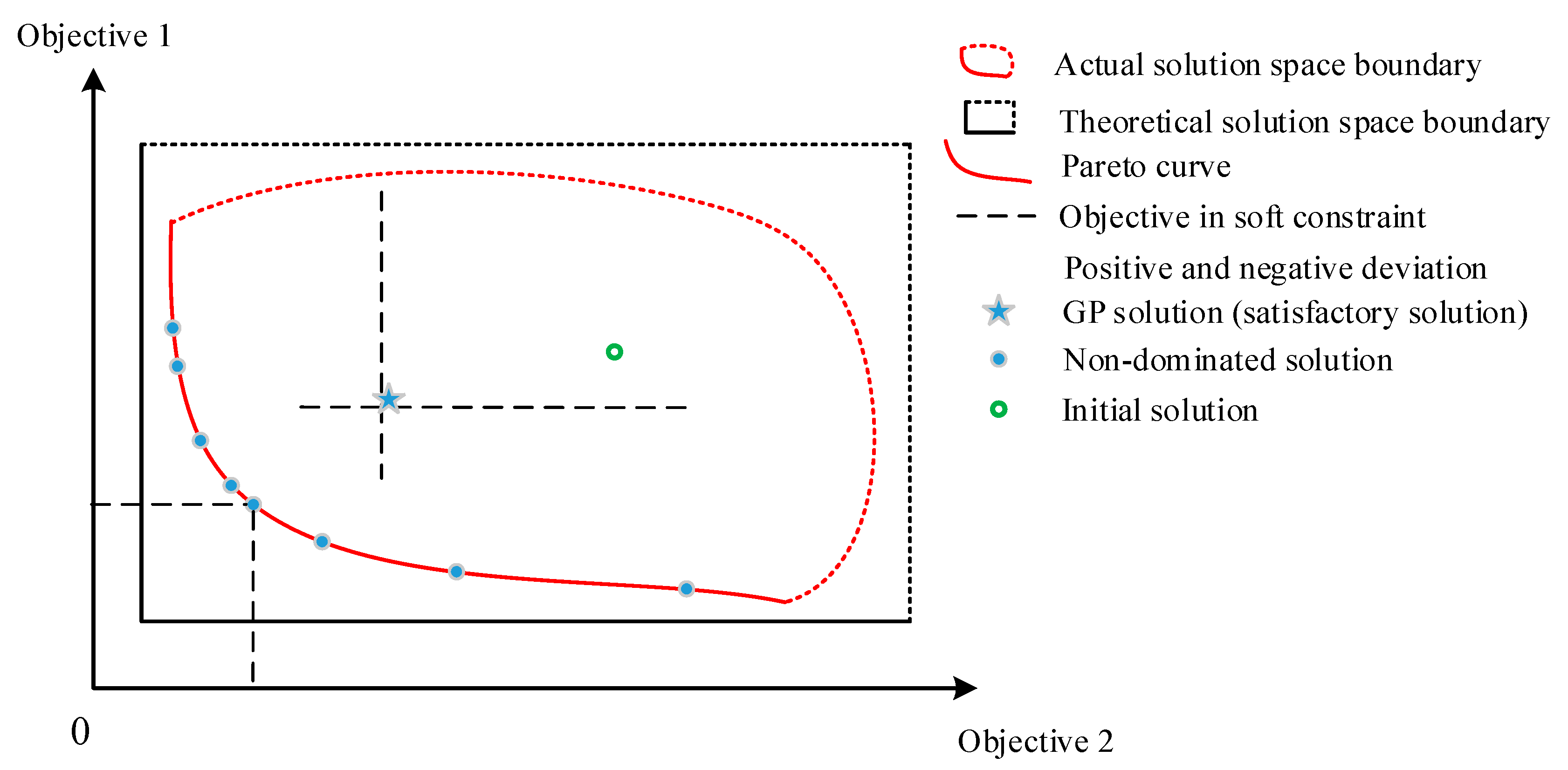 Buildings 12 00052 g001