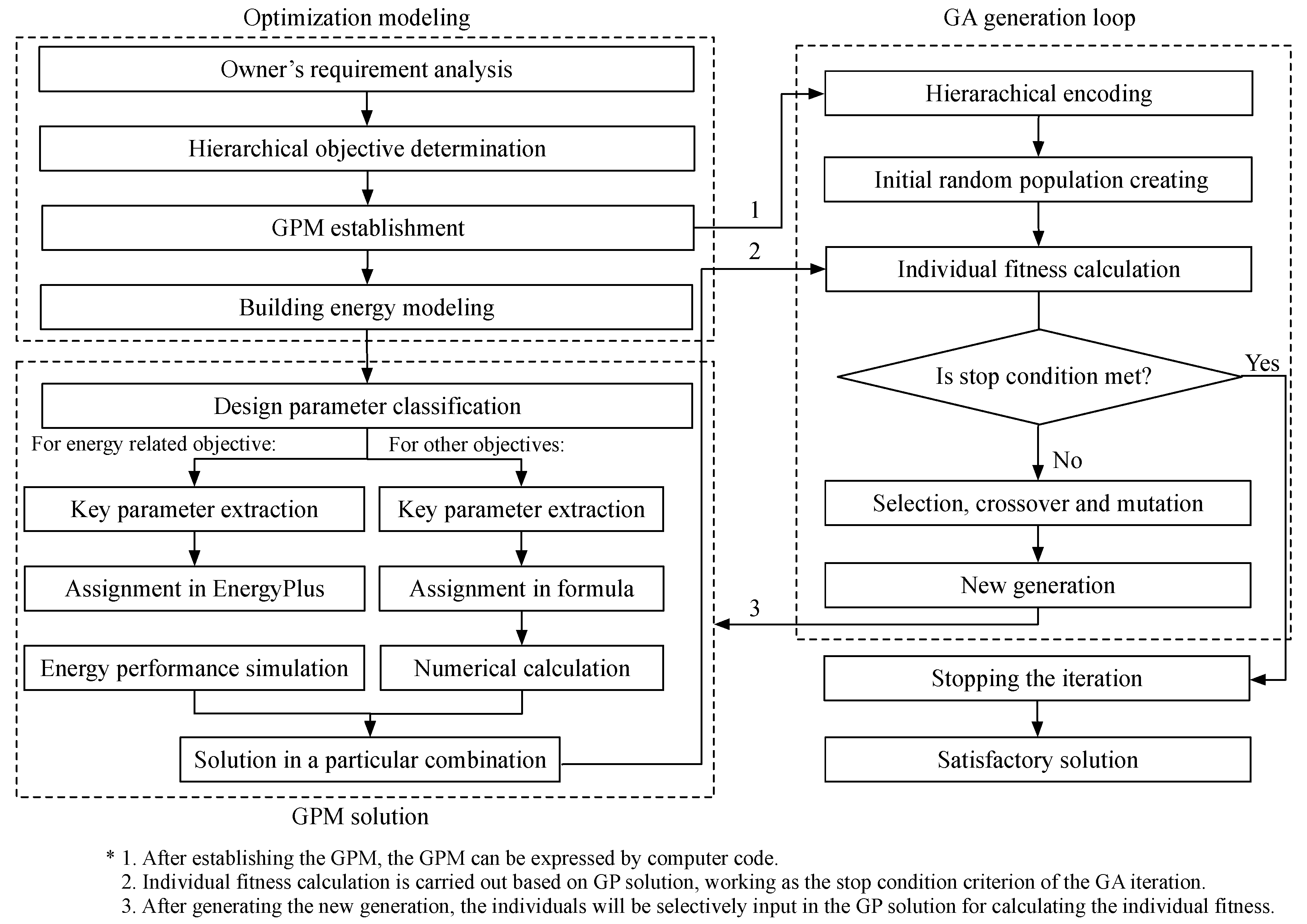 Buildings 12 00052 g002