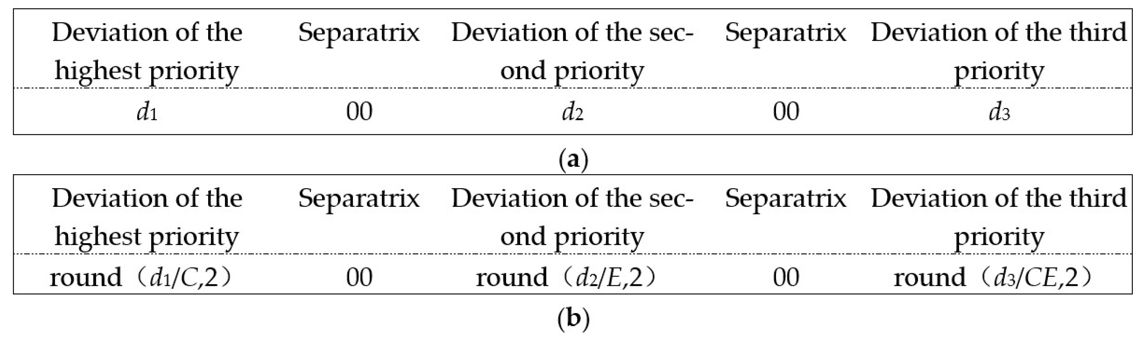 Buildings 12 00052 g004