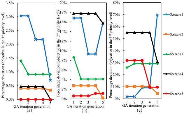 Buildings 12 00052 i001 Buildings 12 00052 i001