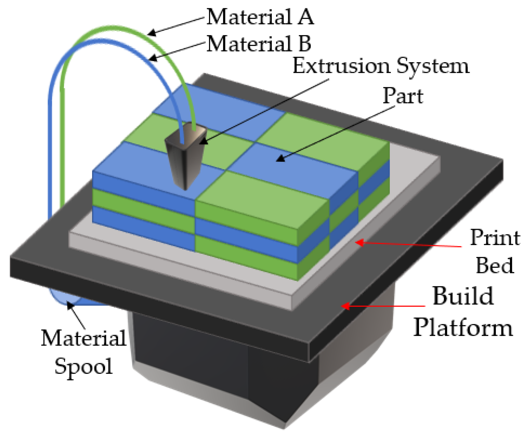 Buildings 12 00053 g003