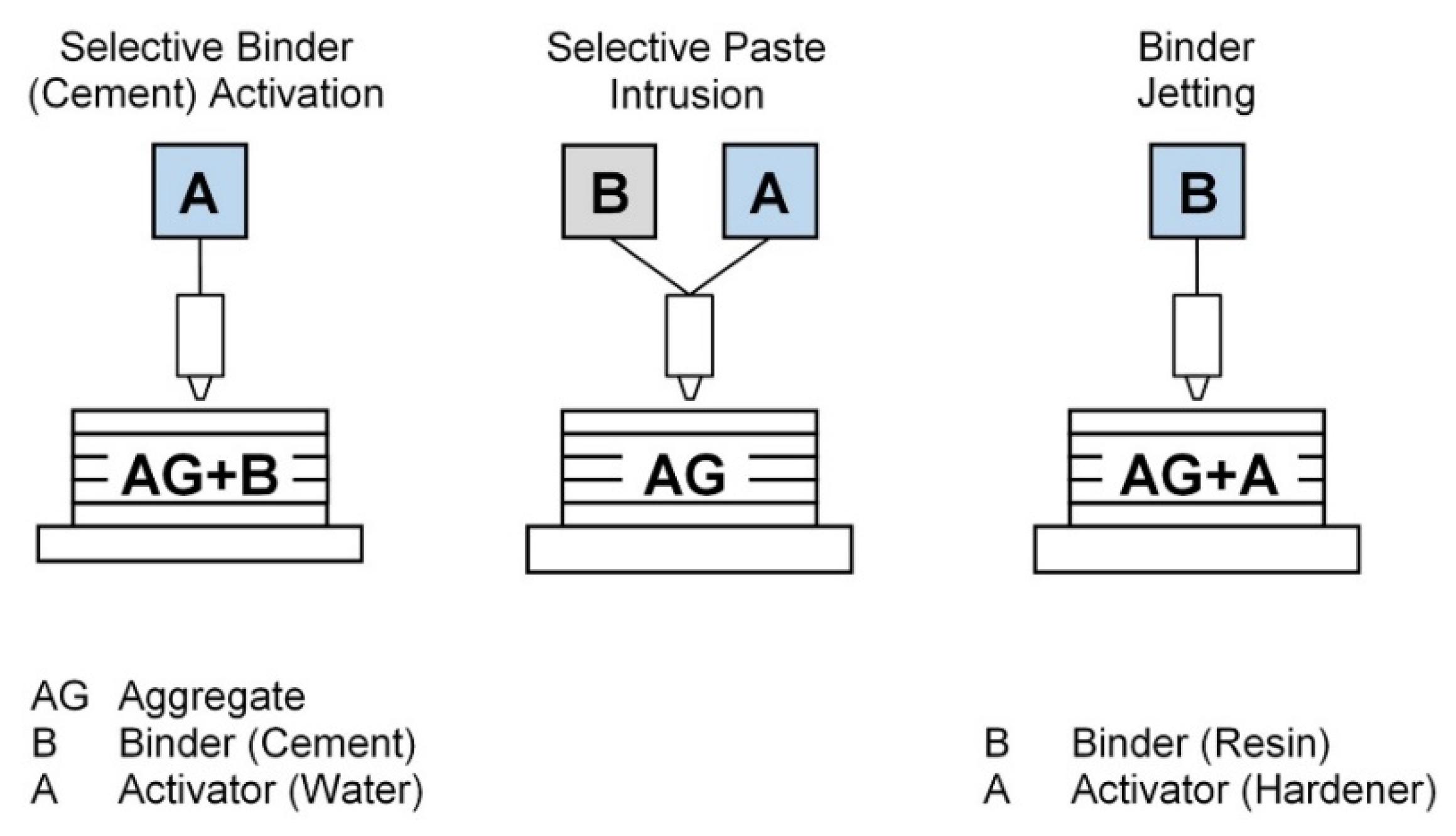 Buildings 12 00053 g004