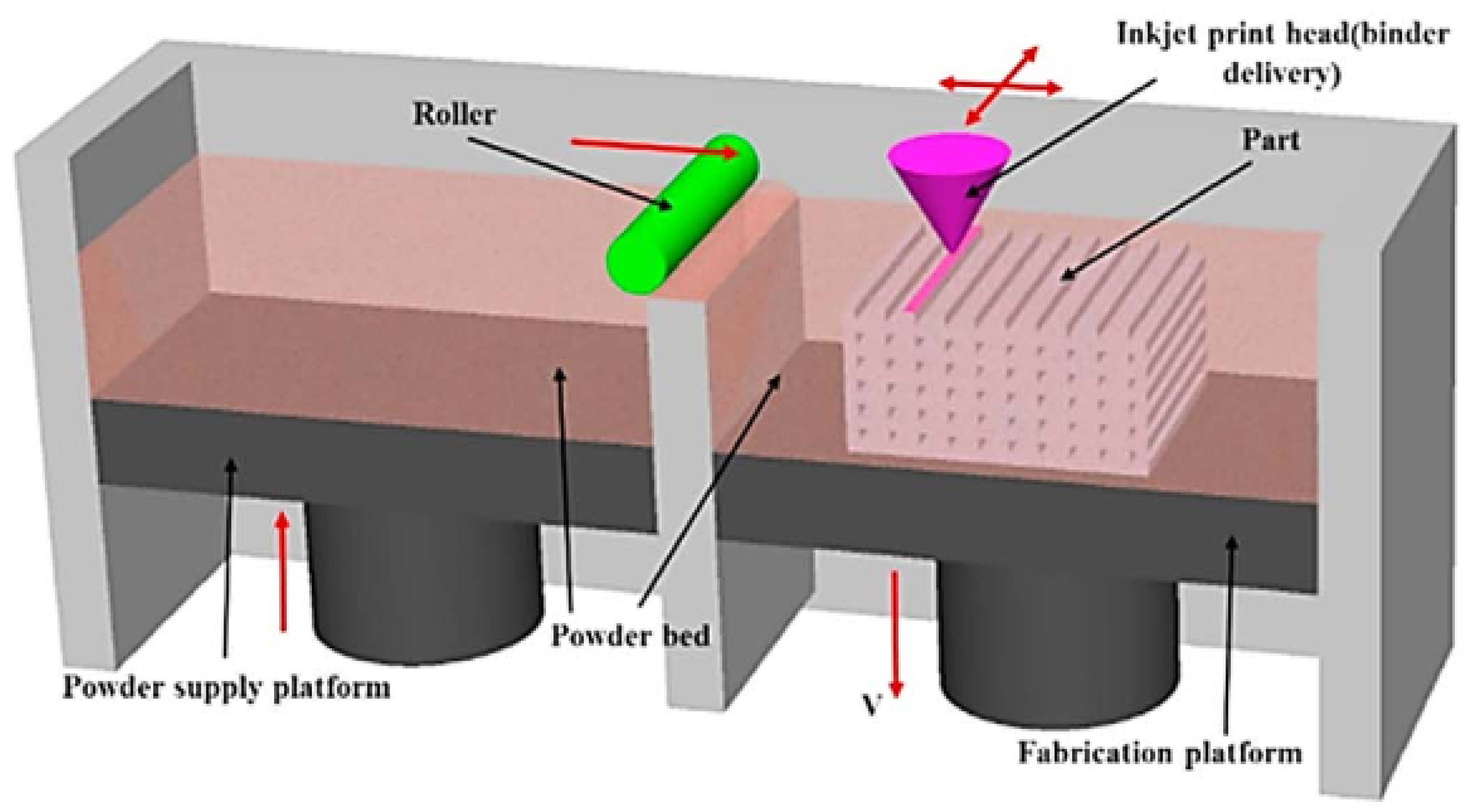Buildings 12 00053 g005