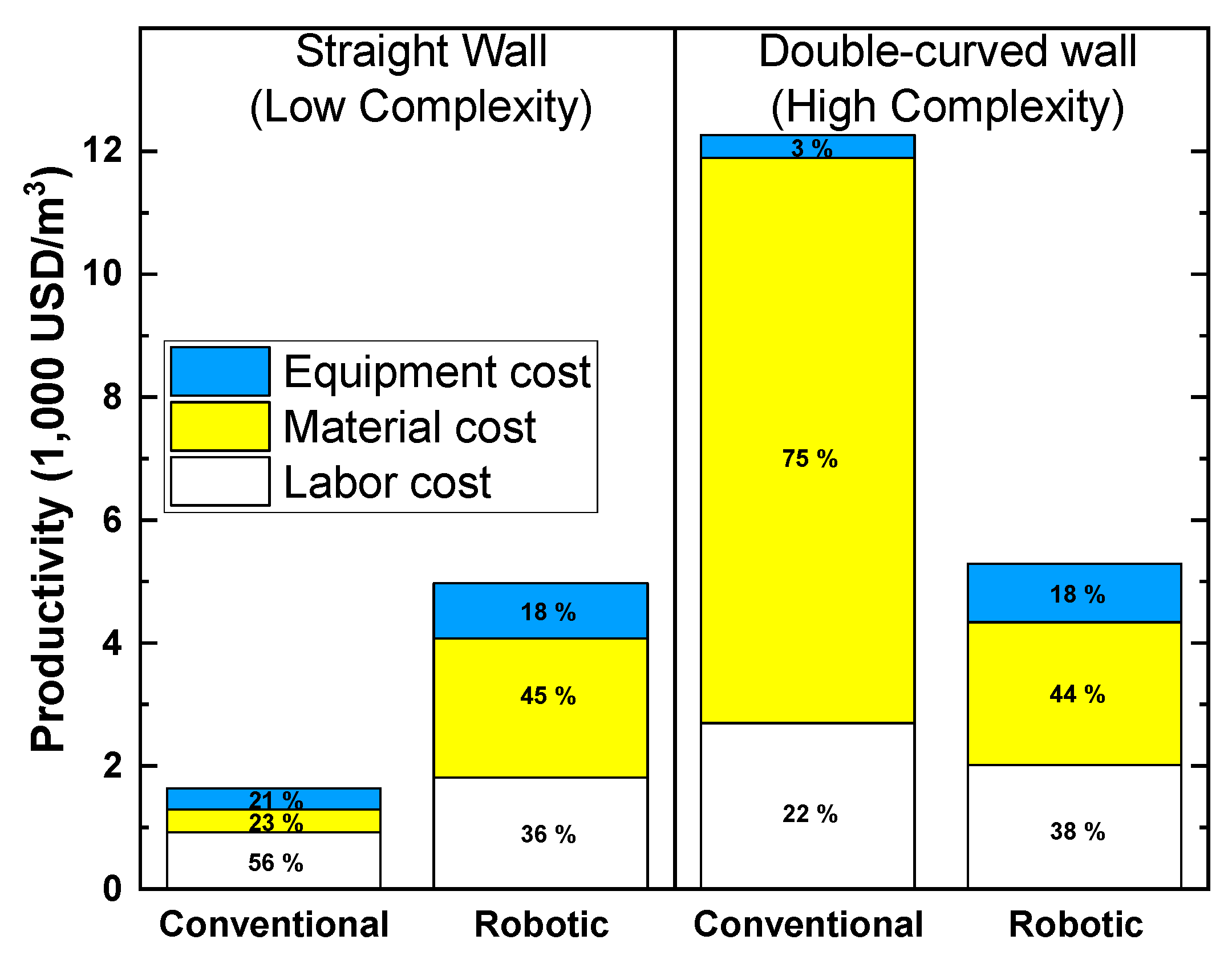 Buildings 12 00053 g008