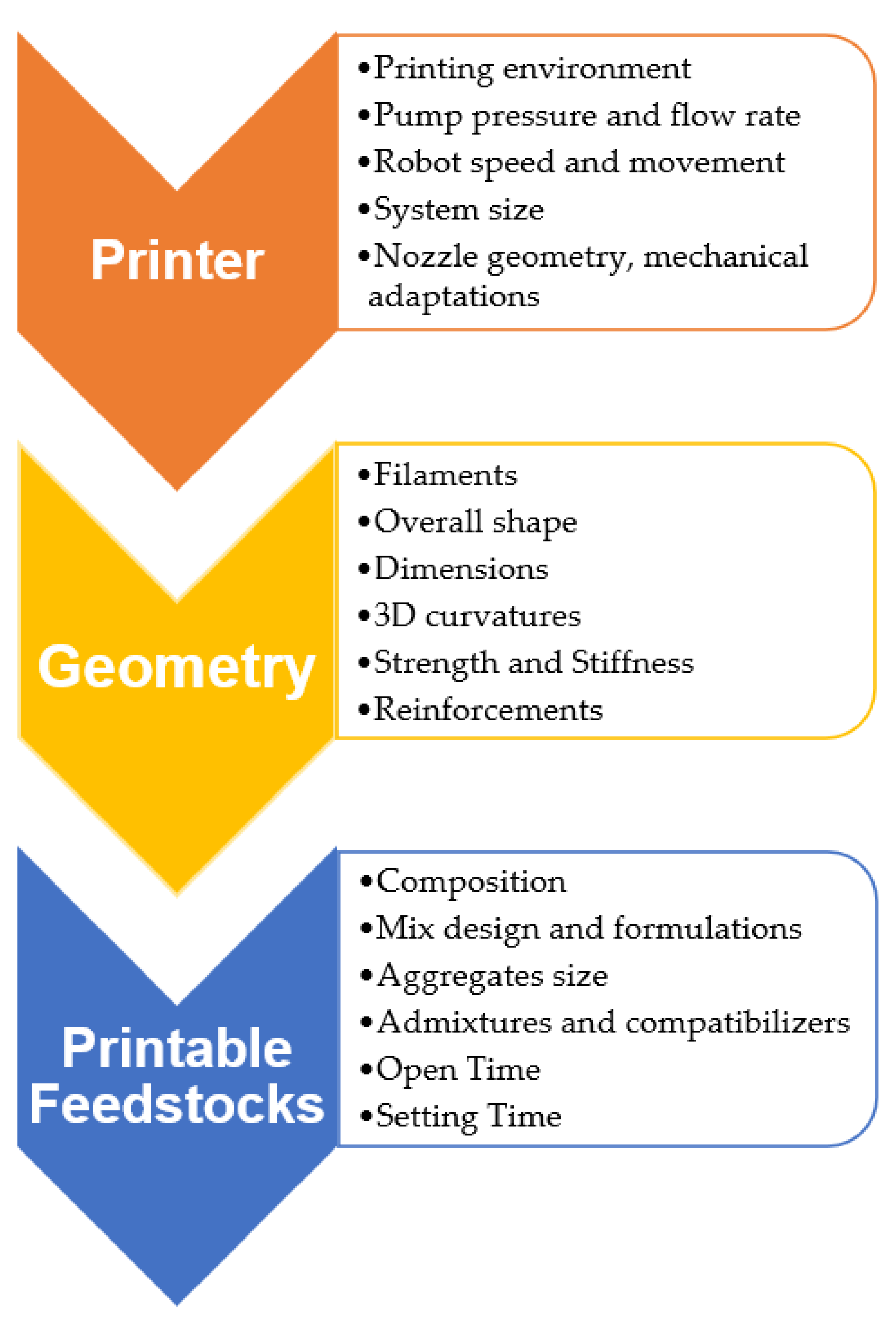 Buildings 12 00053 g009