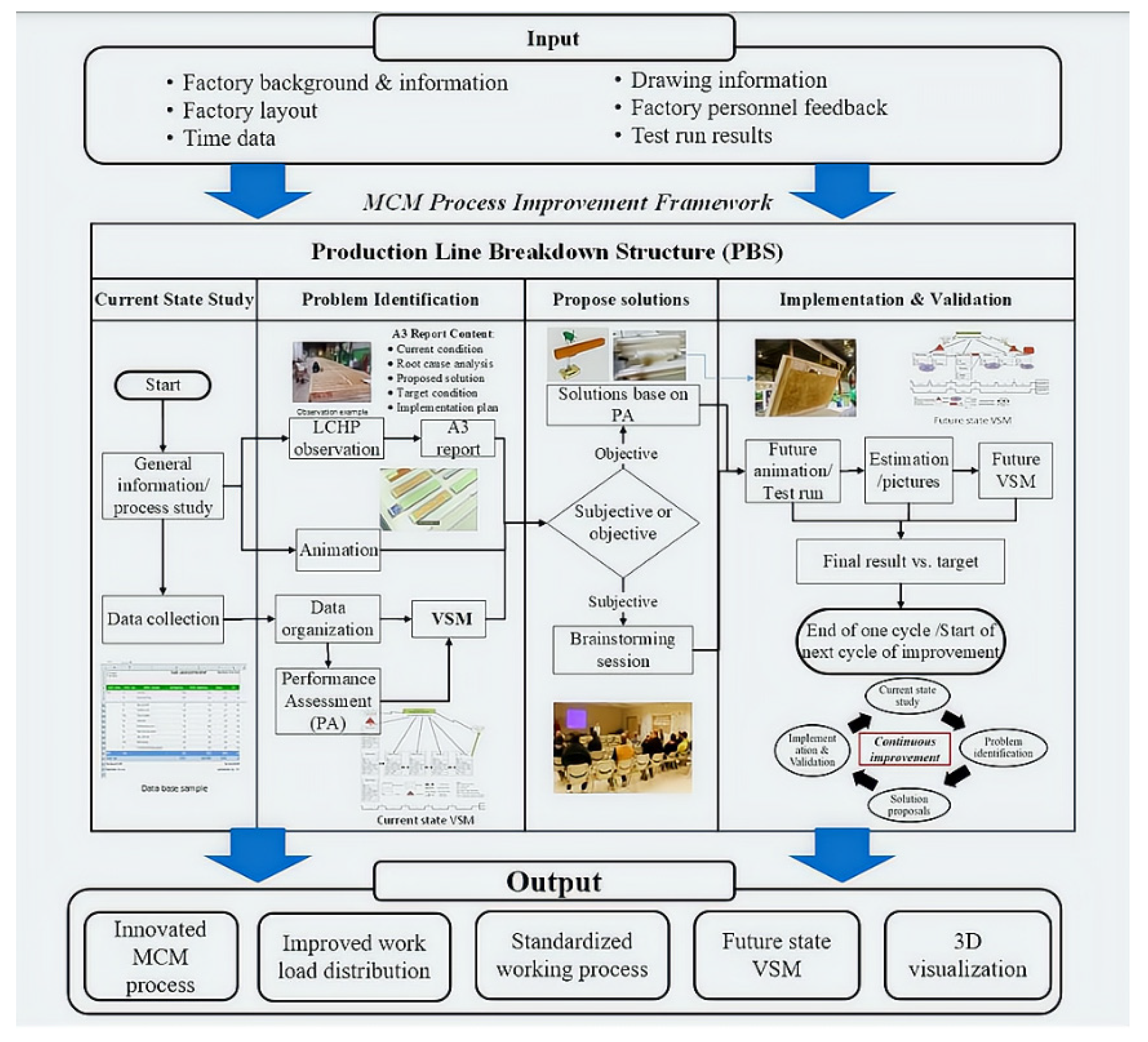 Buildings 12 00053 g011