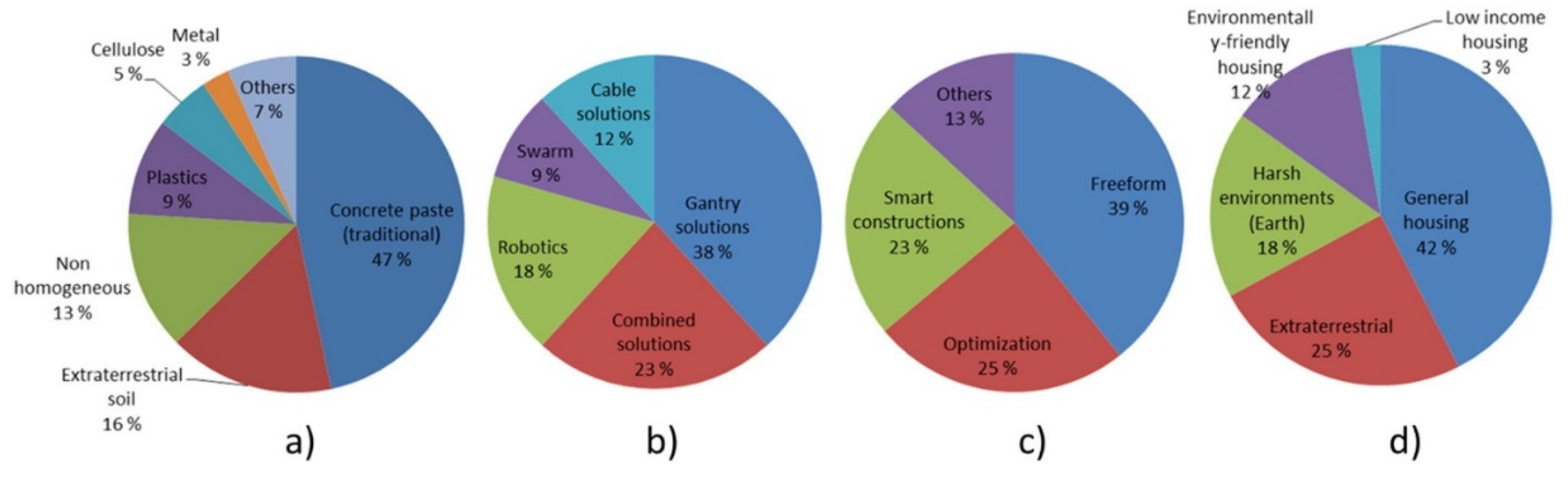 Buildings 12 00053 g012