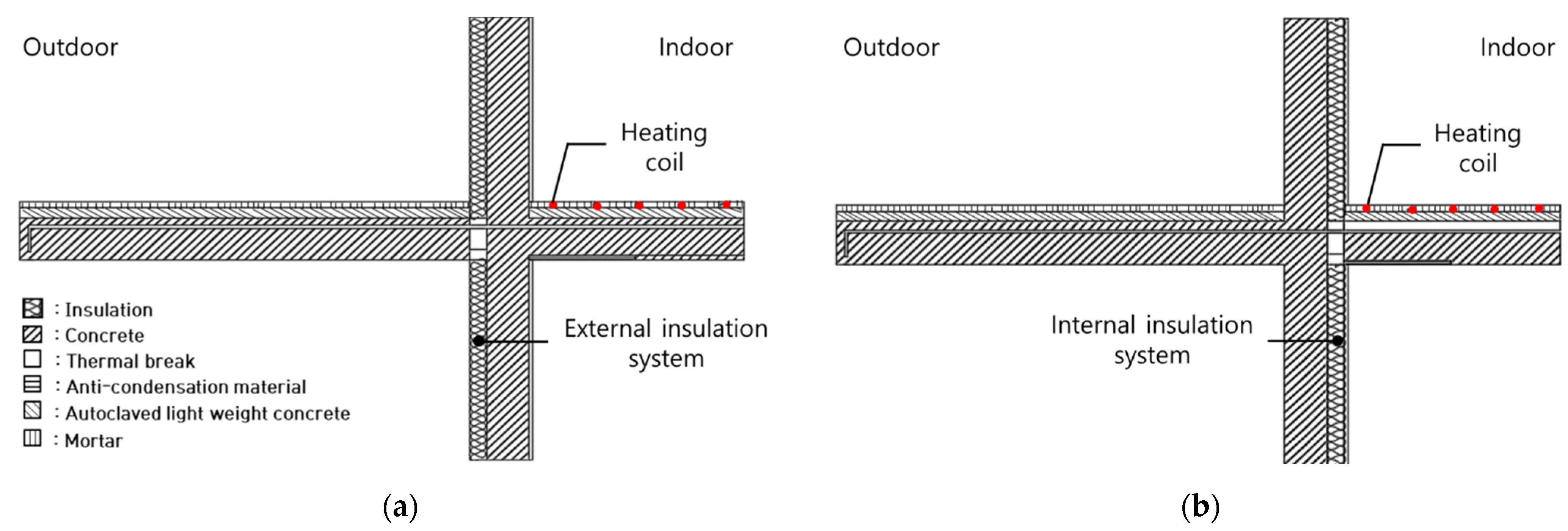 Buildings 12 00063 g002