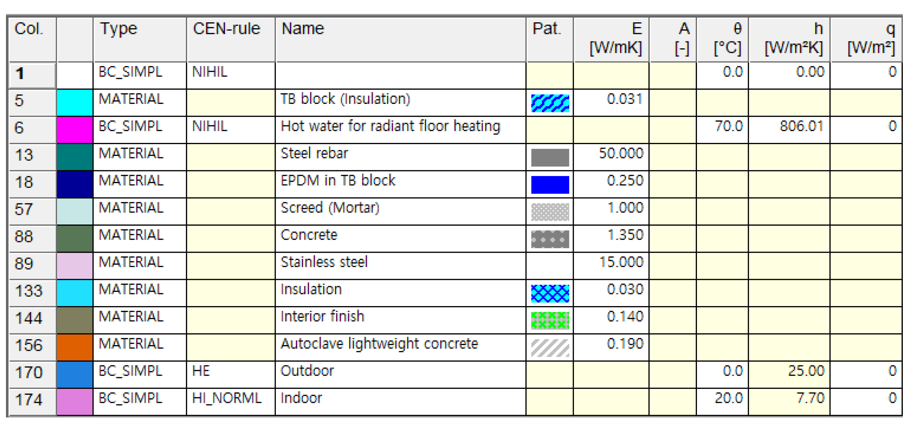 Buildings 12 00063 g003
