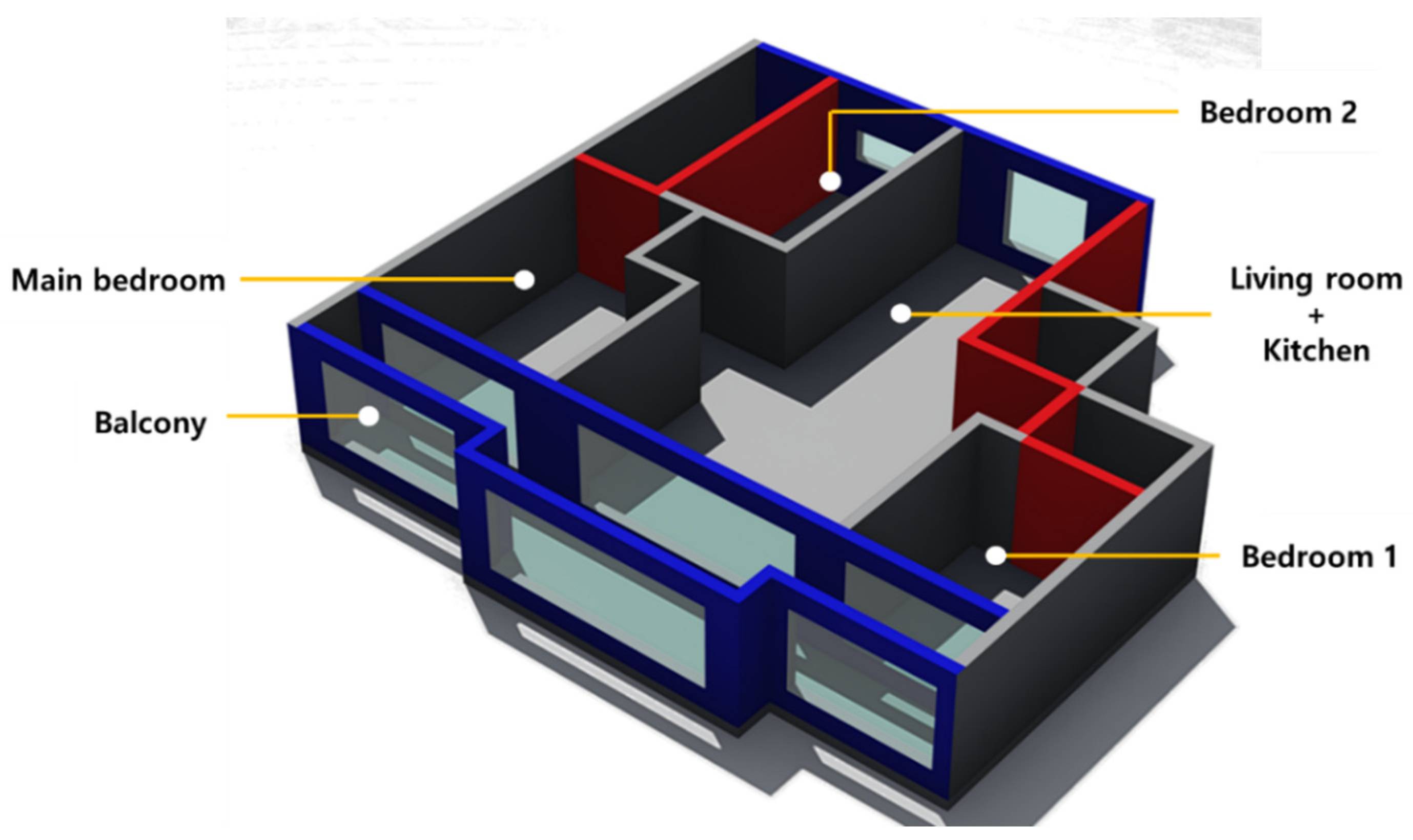 Buildings 12 00063 g004