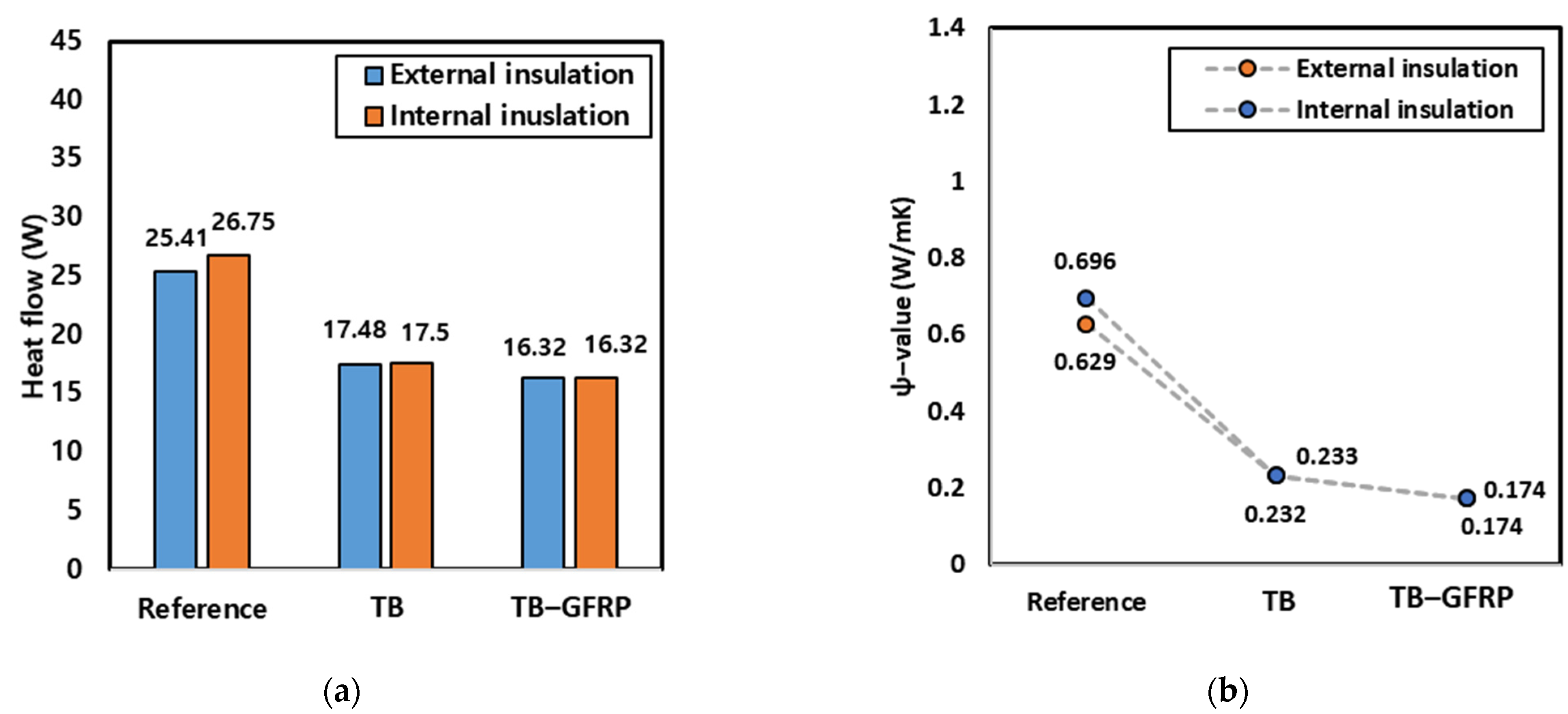 Buildings 12 00063 g005