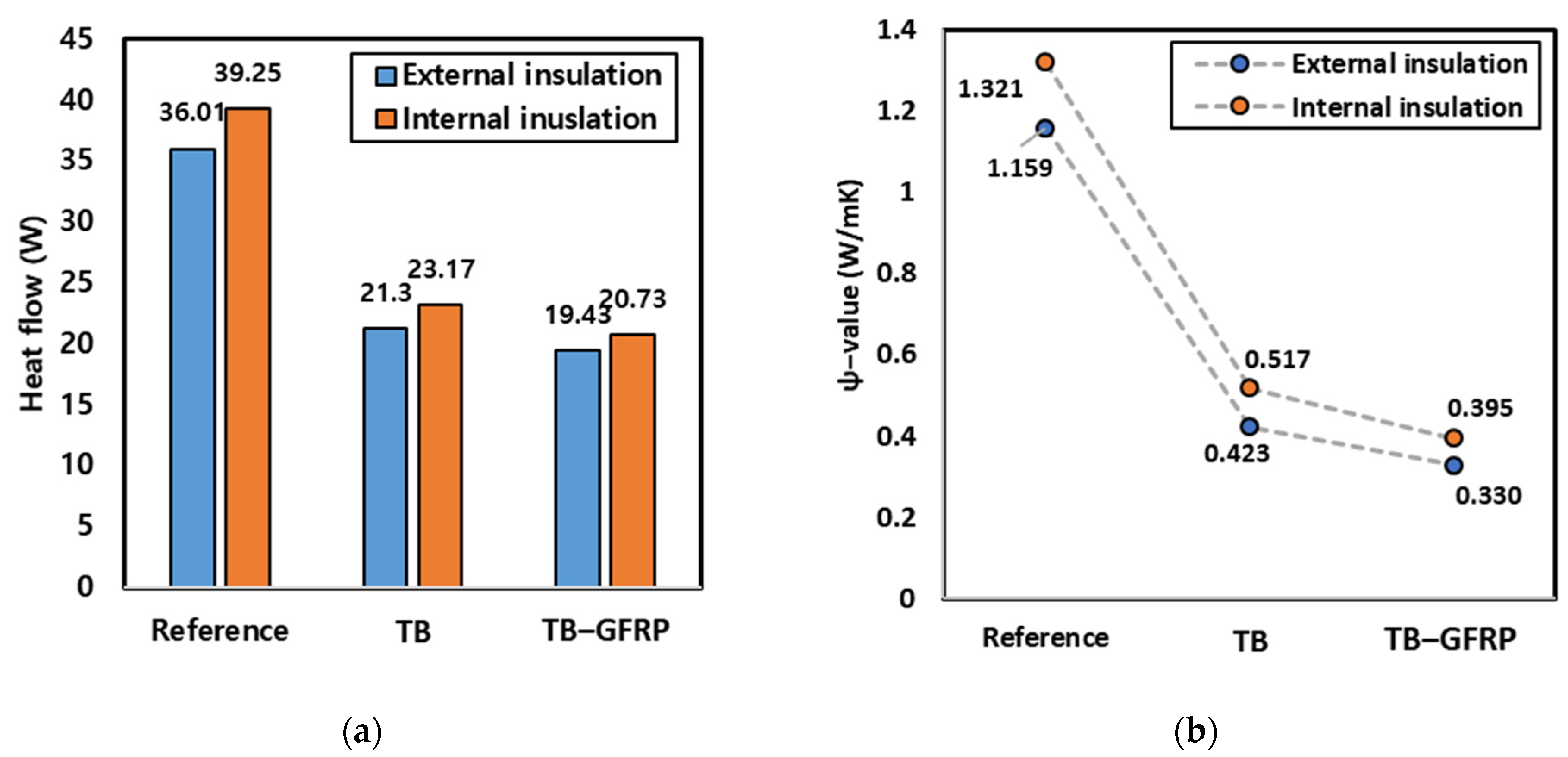 Buildings 12 00063 g006