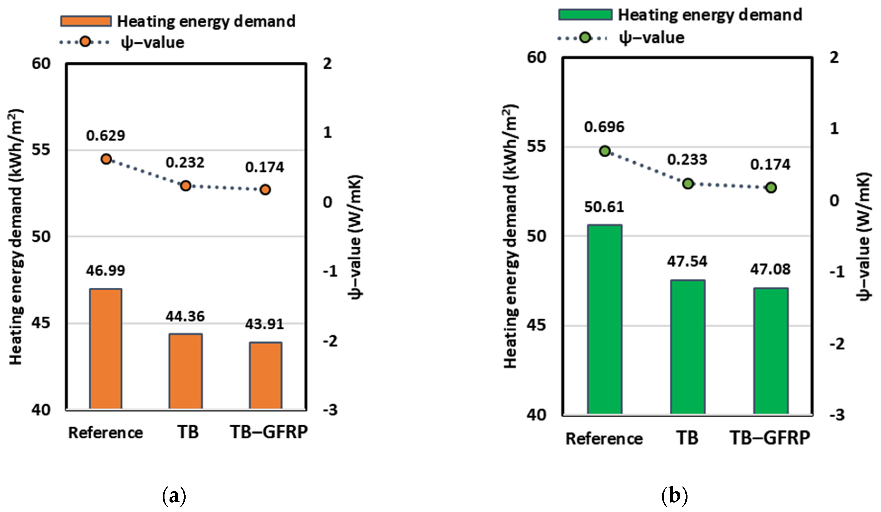 Buildings 12 00063 g007