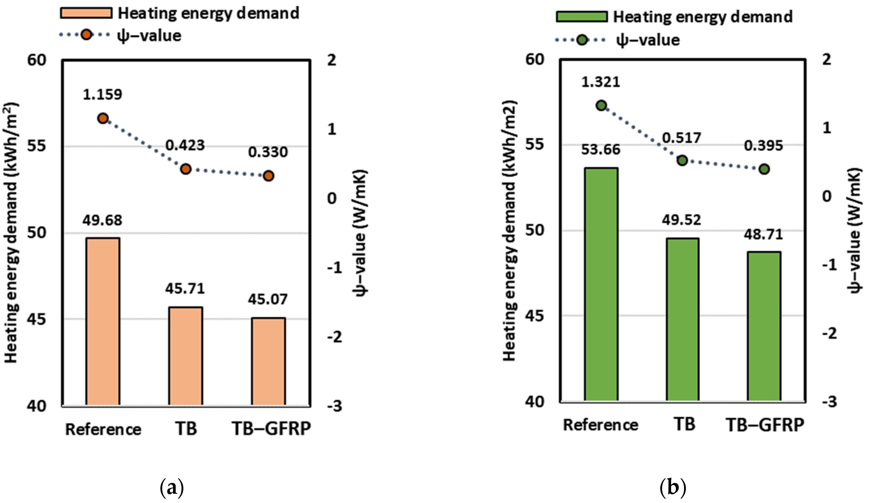 Buildings 12 00063 g009