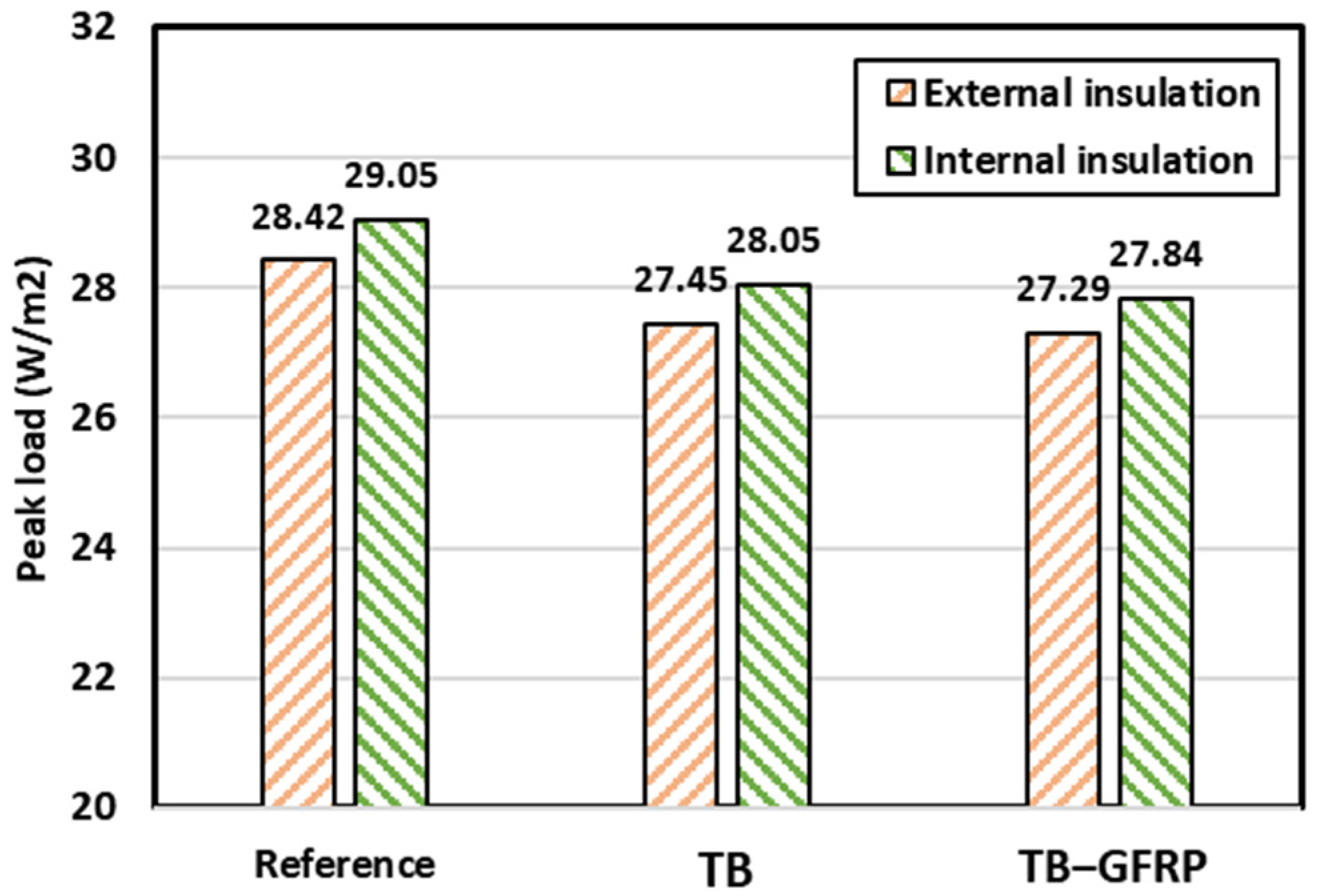Buildings 12 00063 g010