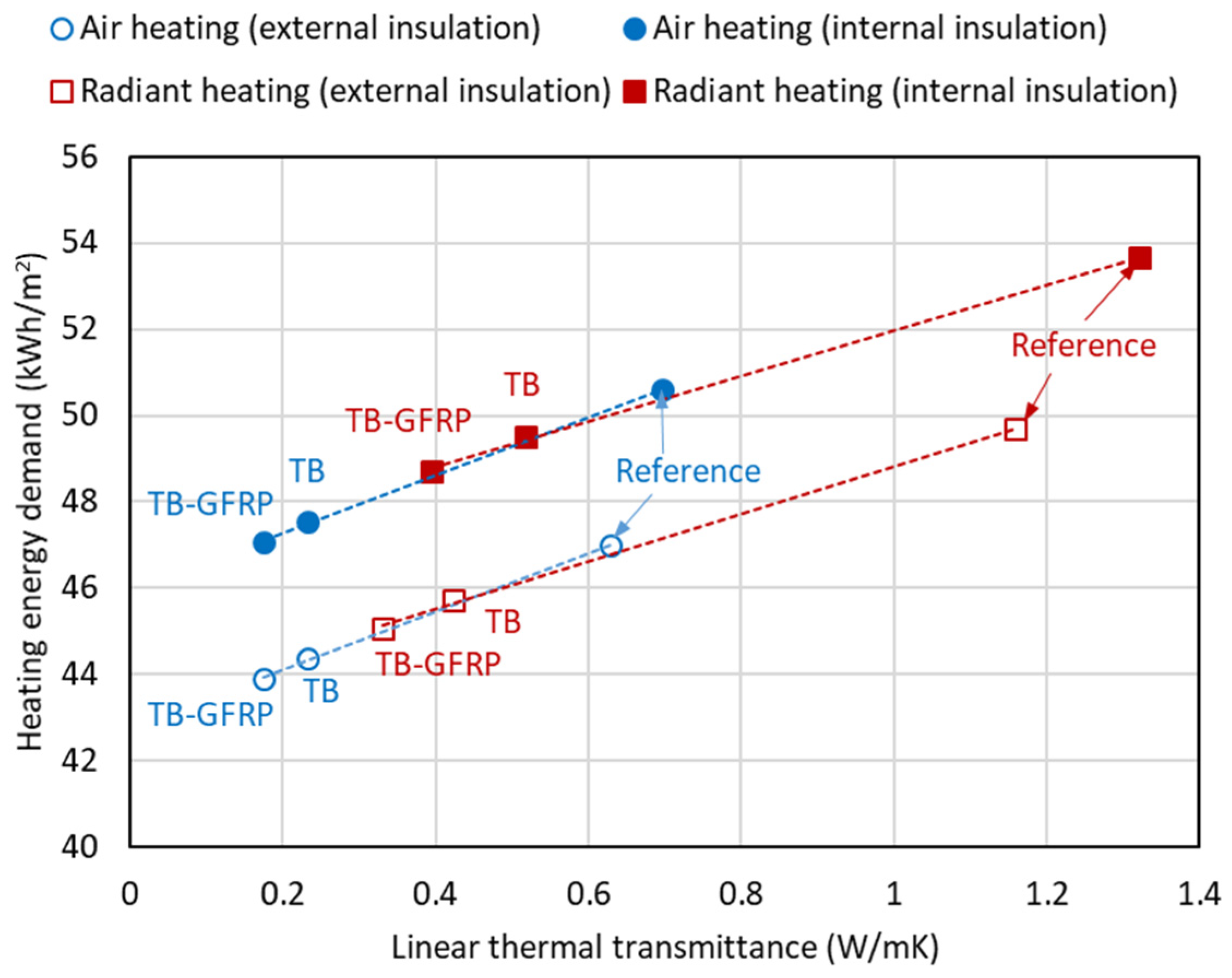 Buildings 12 00063 g011