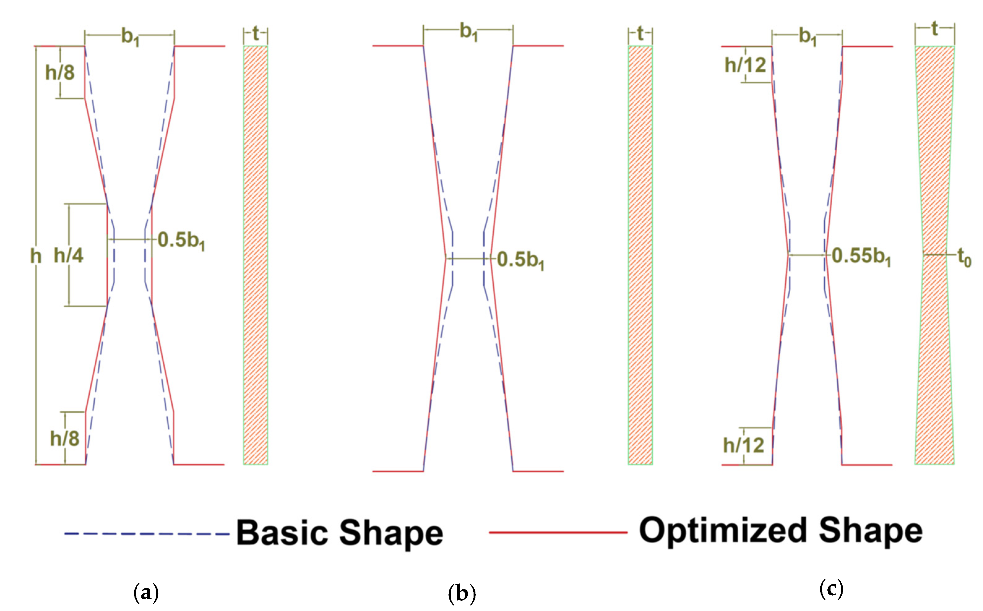 Buildings 12 00067 g002