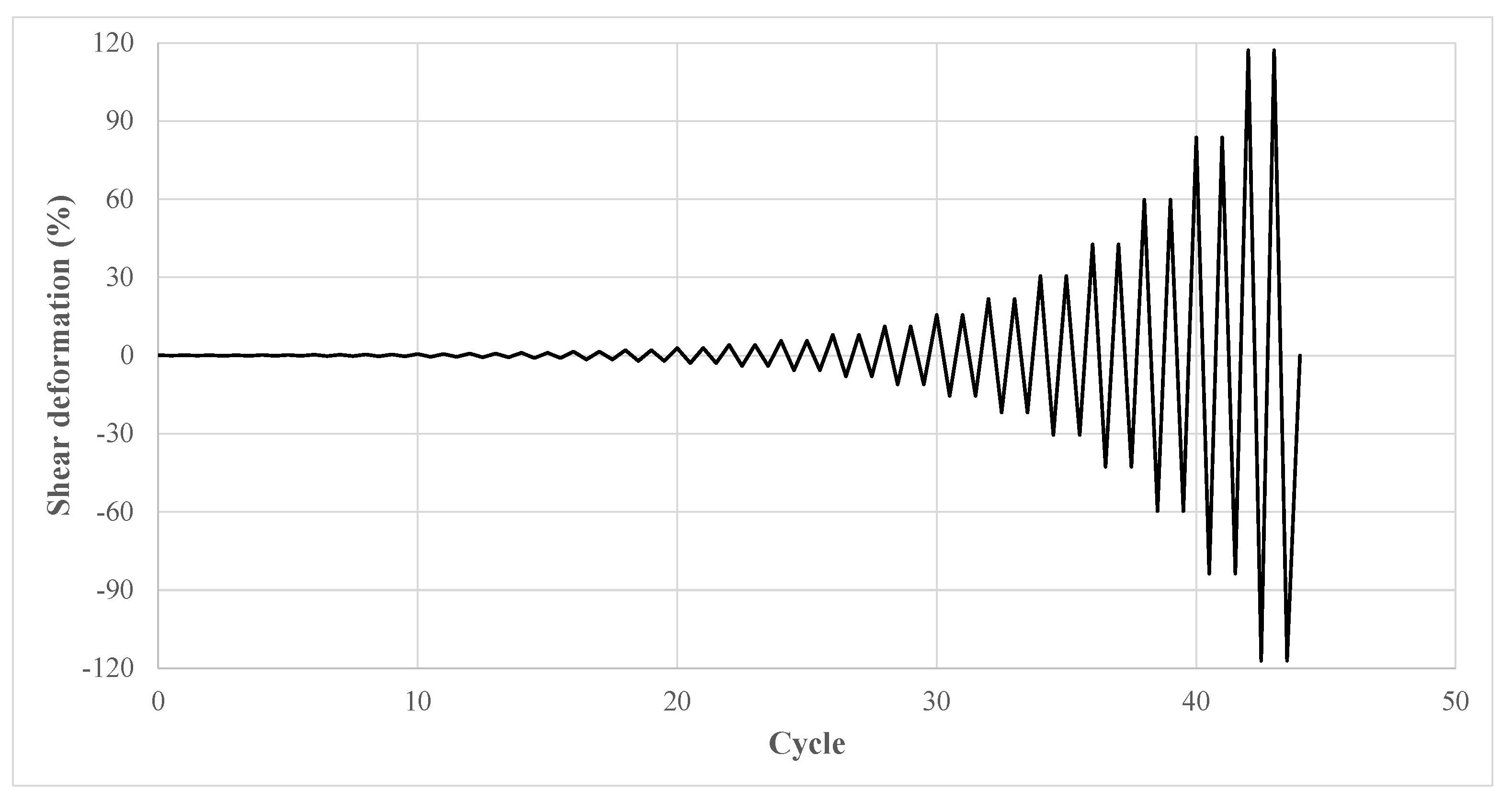 Buildings 12 00067 g004