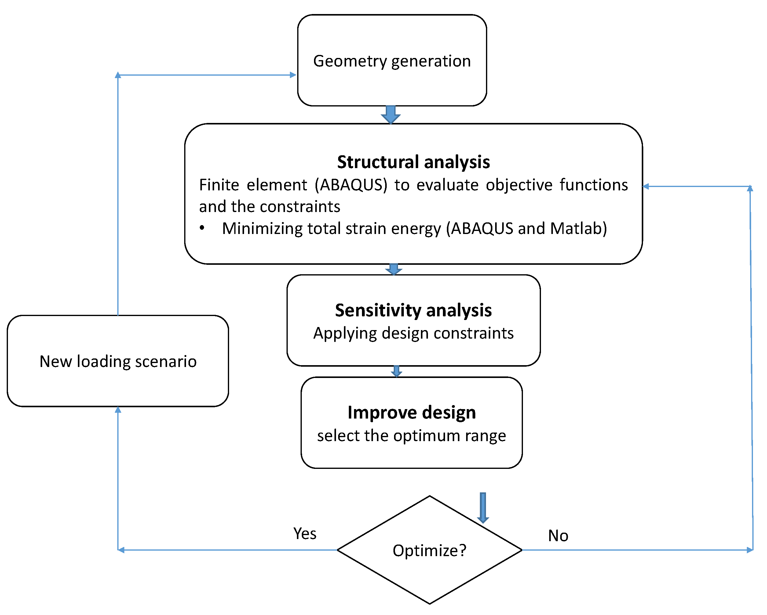 Buildings 12 00067 g006