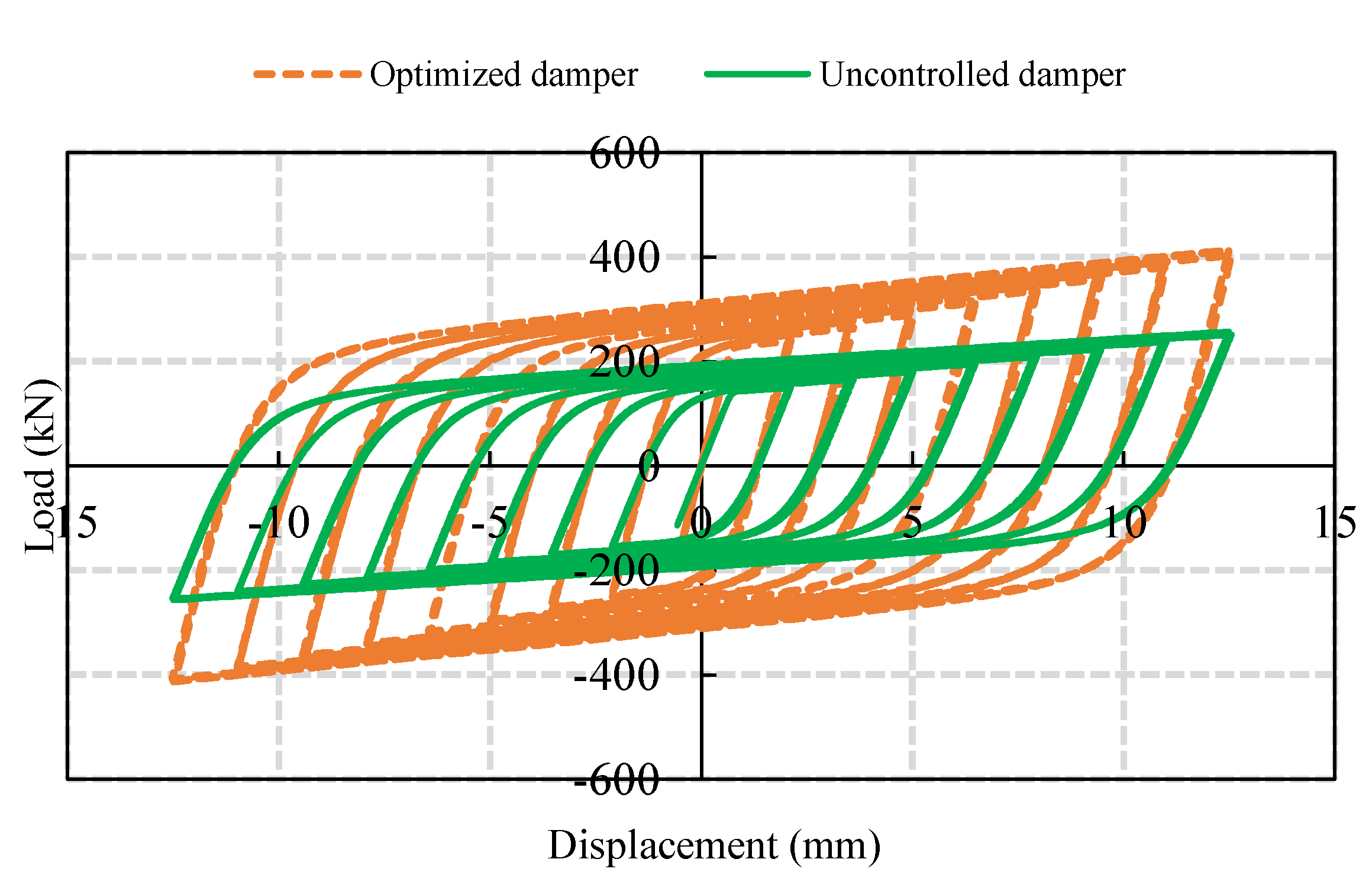 Buildings 12 00067 g010