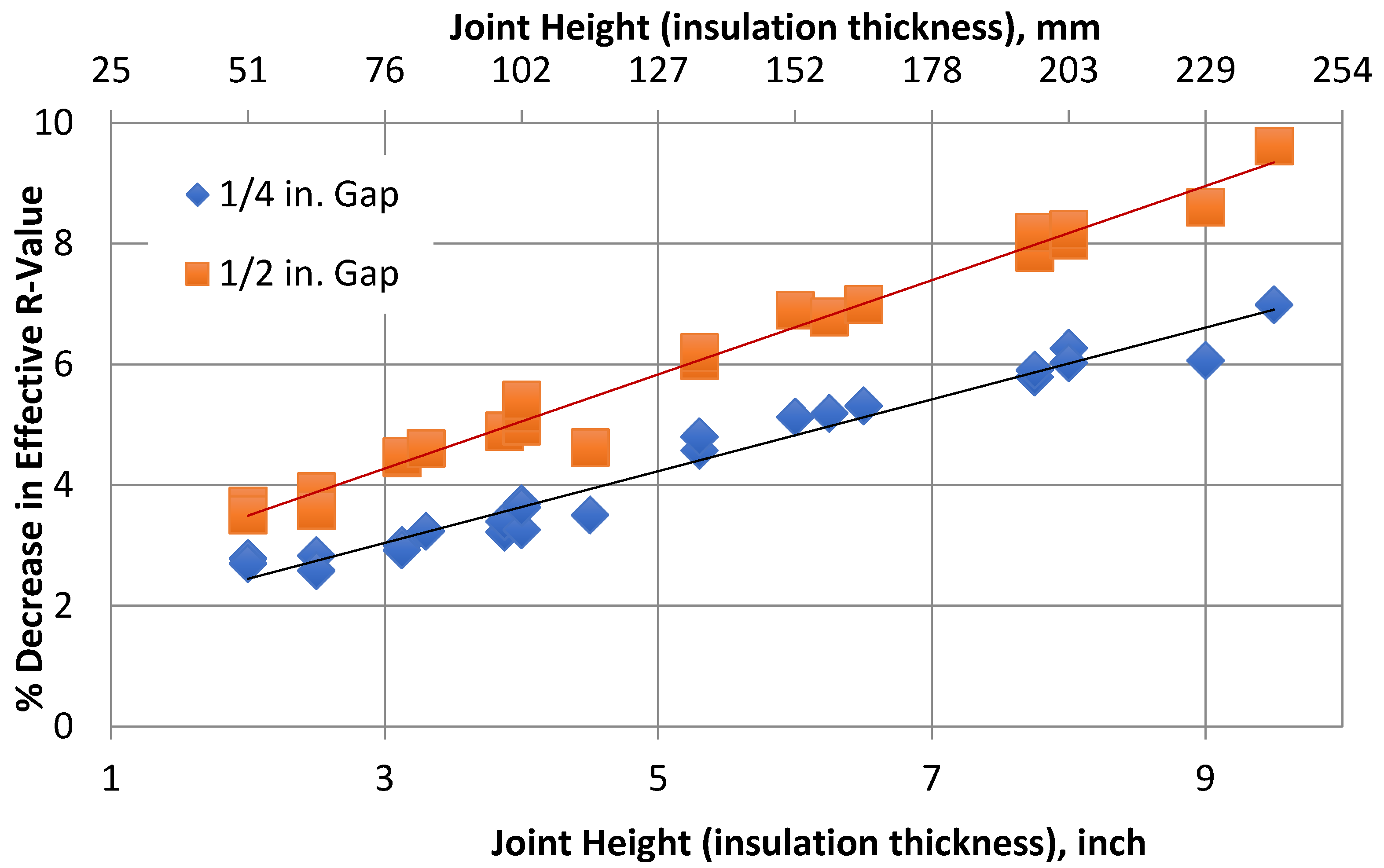 Buildings 12 00068 g006