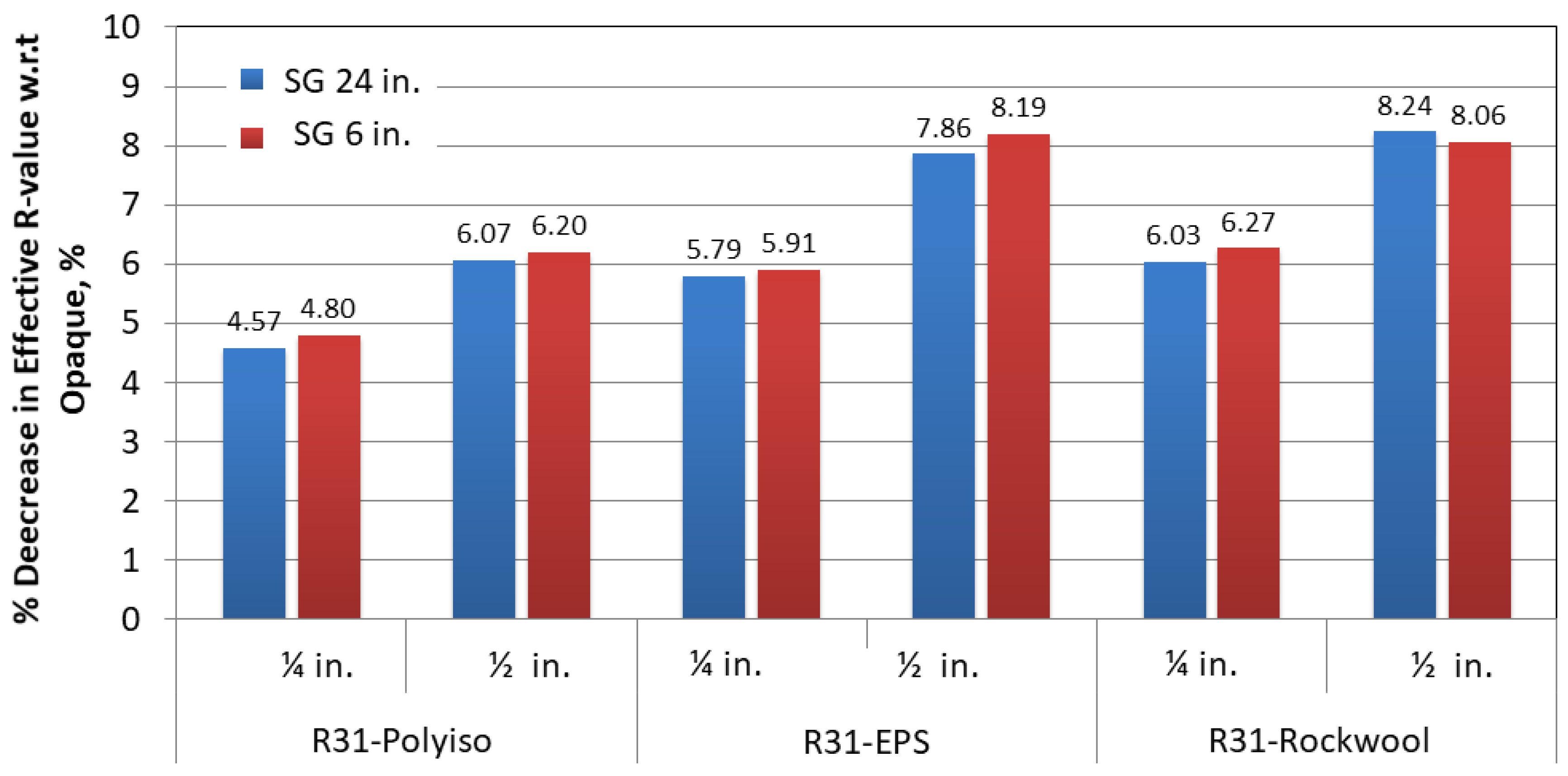 Buildings 12 00068 g007