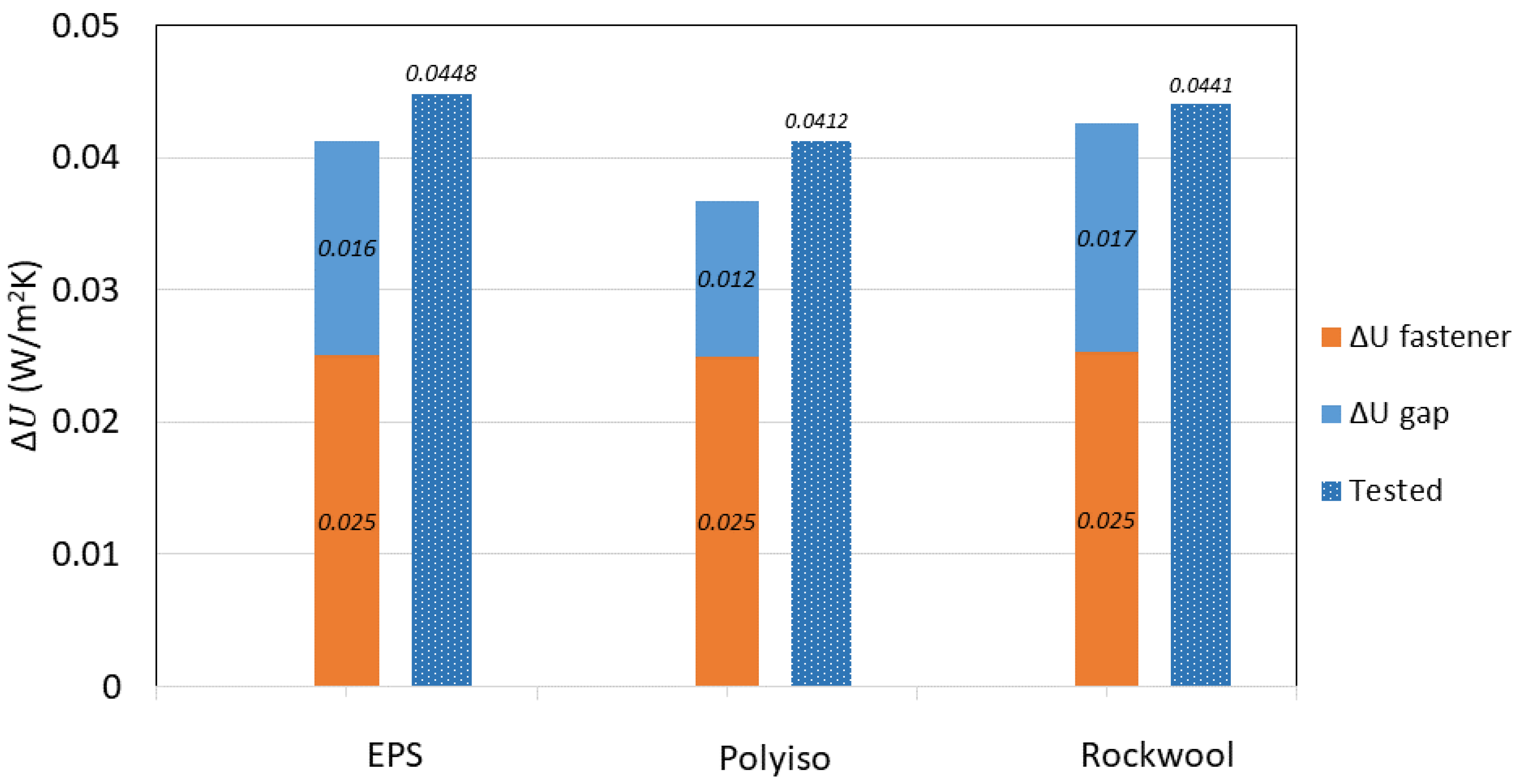 Buildings 12 00068 g012