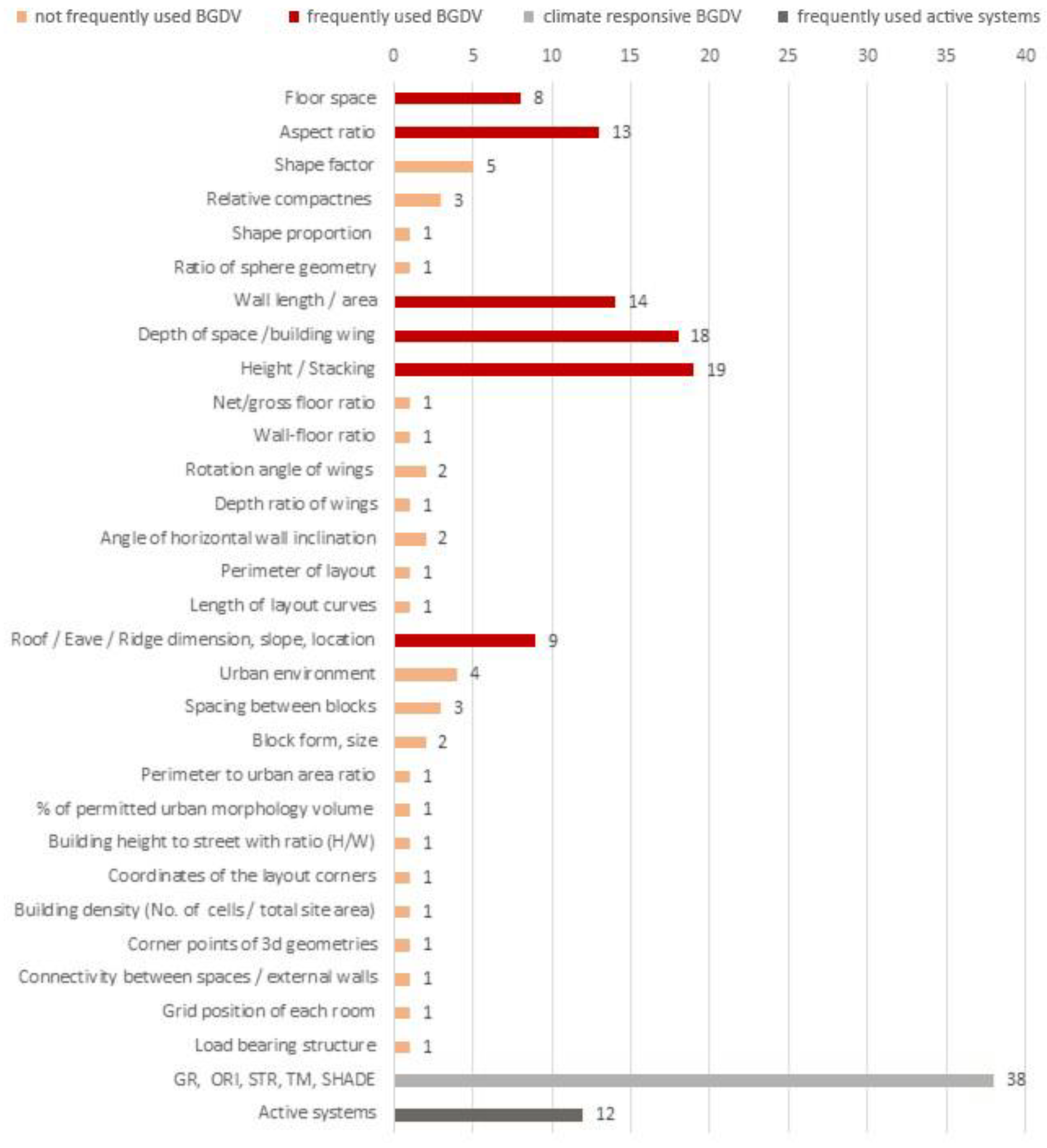 Buildings 12 00069 g002
