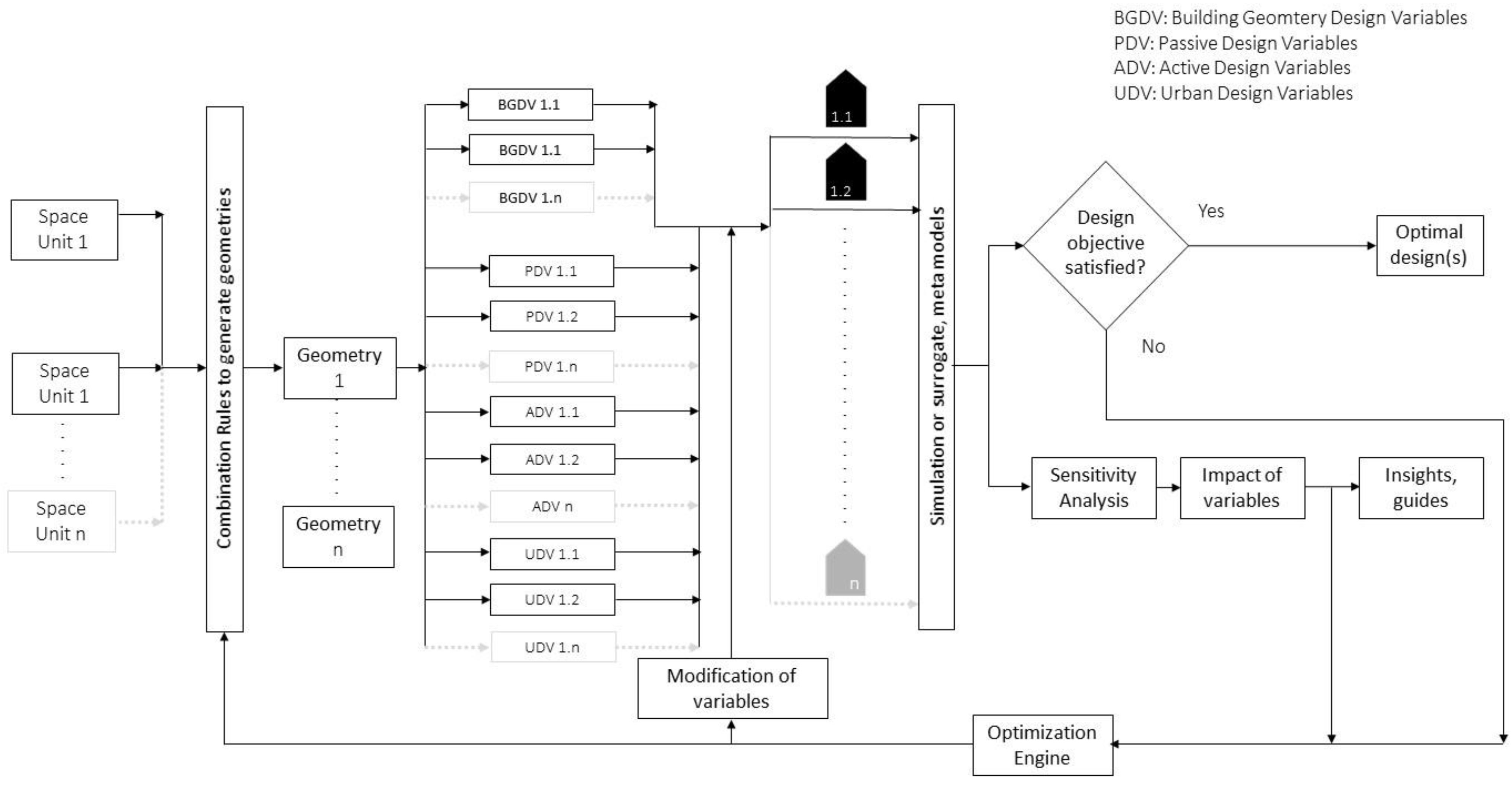 Buildings 12 00069 g005