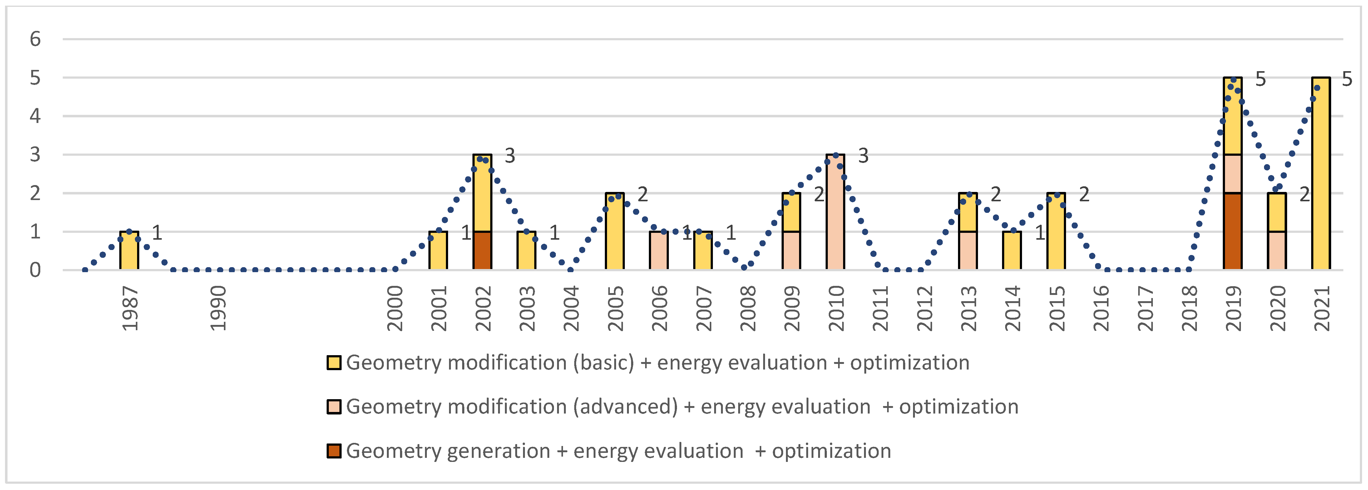 Buildings 12 00069 g006