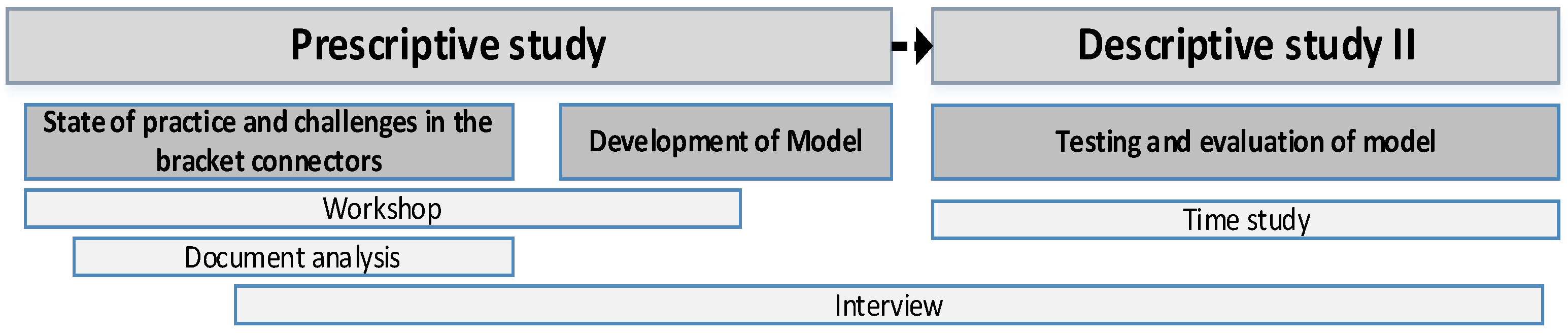 Buildings 12 00070 g001