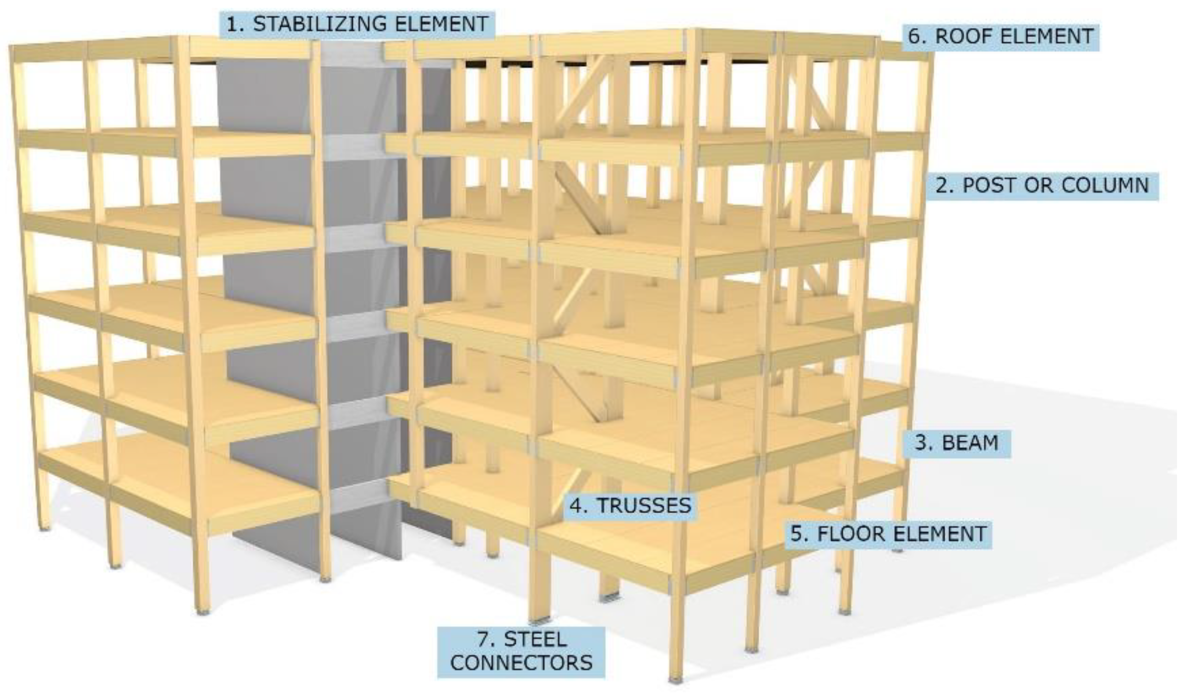 Buildings 12 00070 g002
