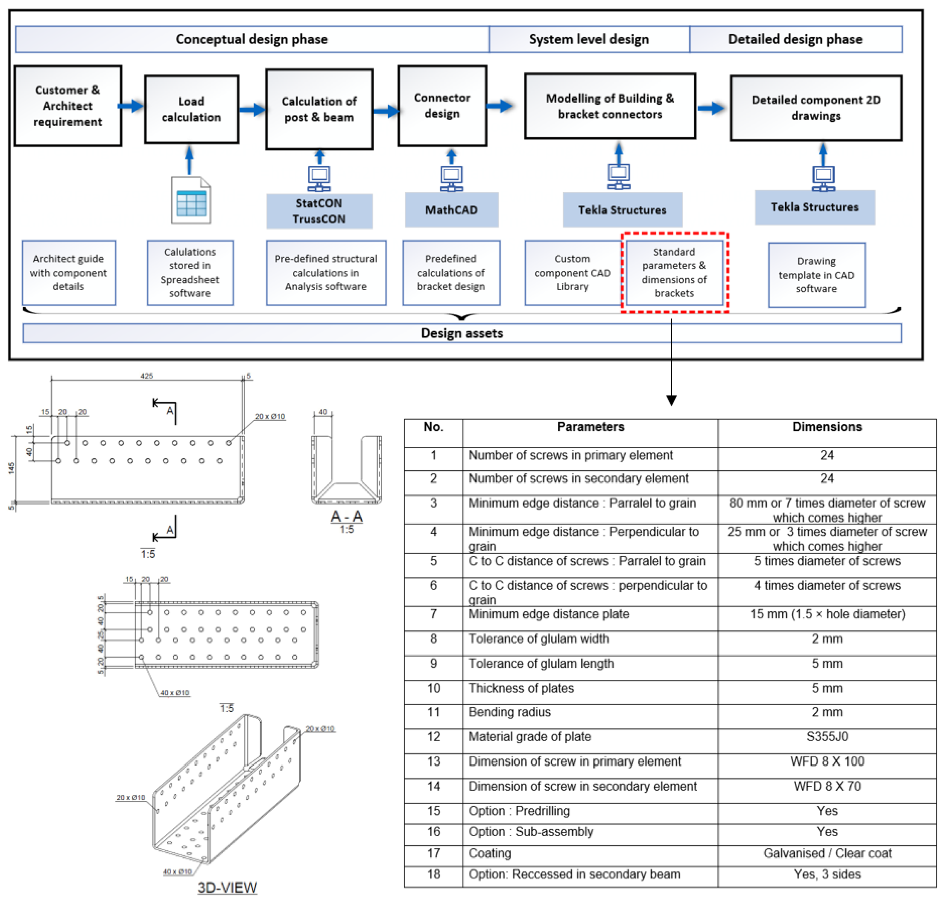 Buildings 12 00070 g004