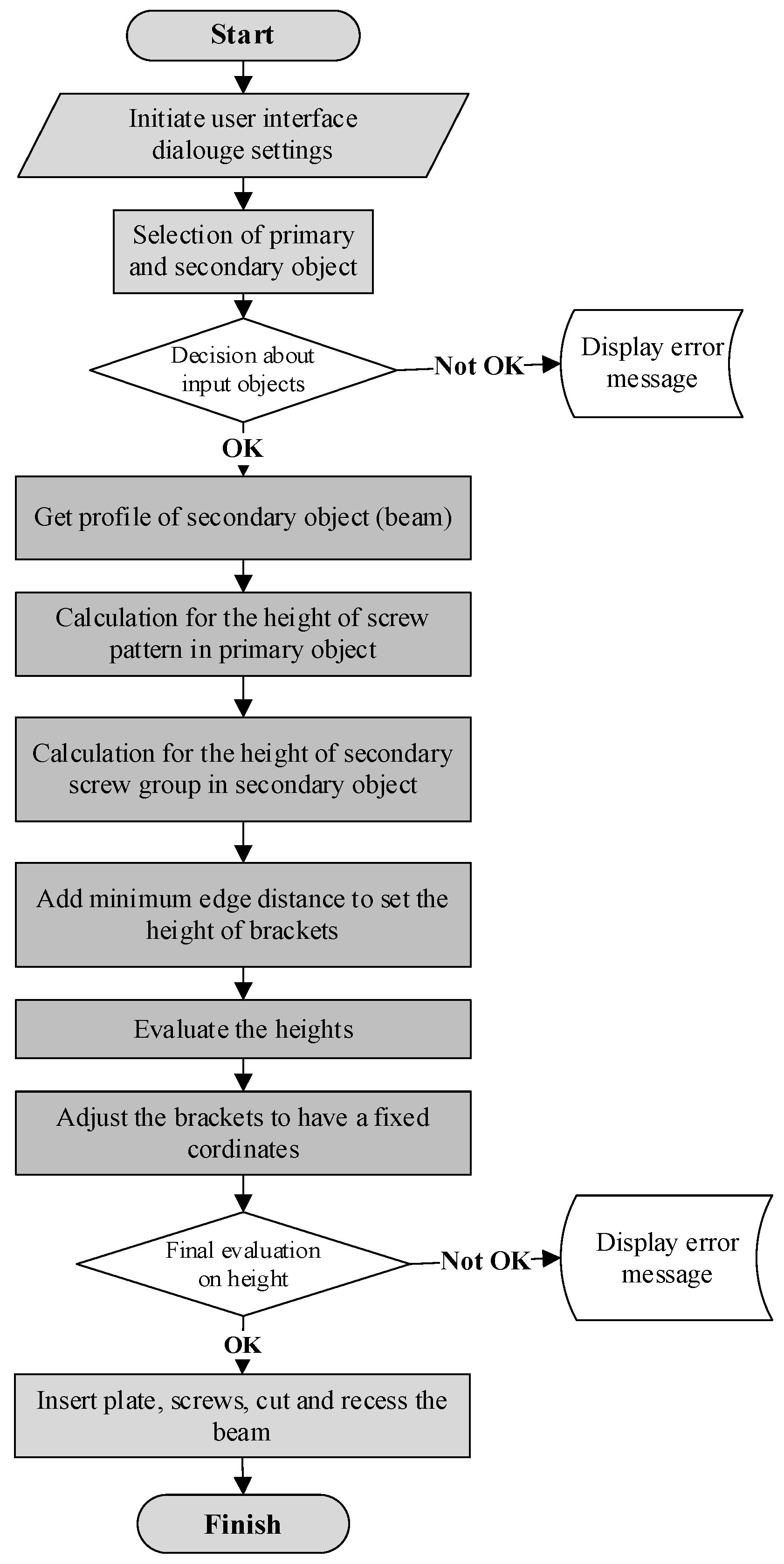 Buildings 12 00070 g005