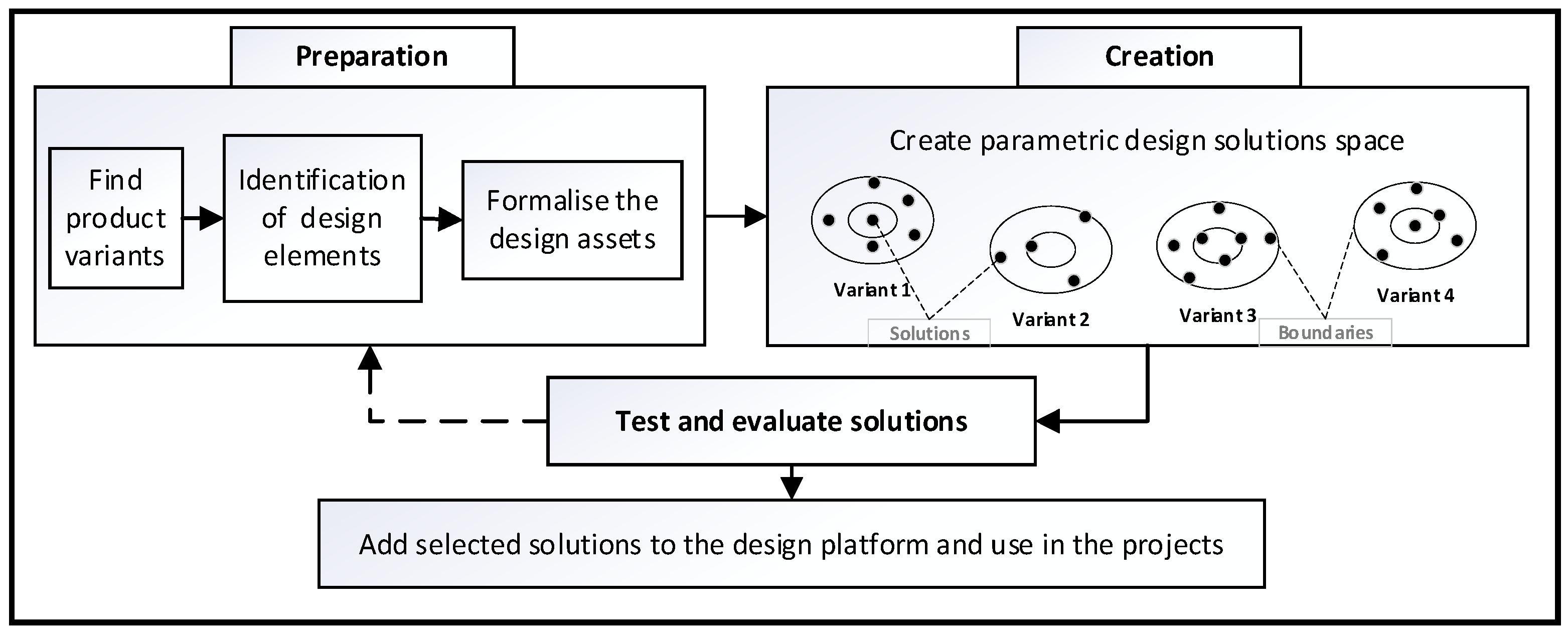 Buildings 12 00070 g007