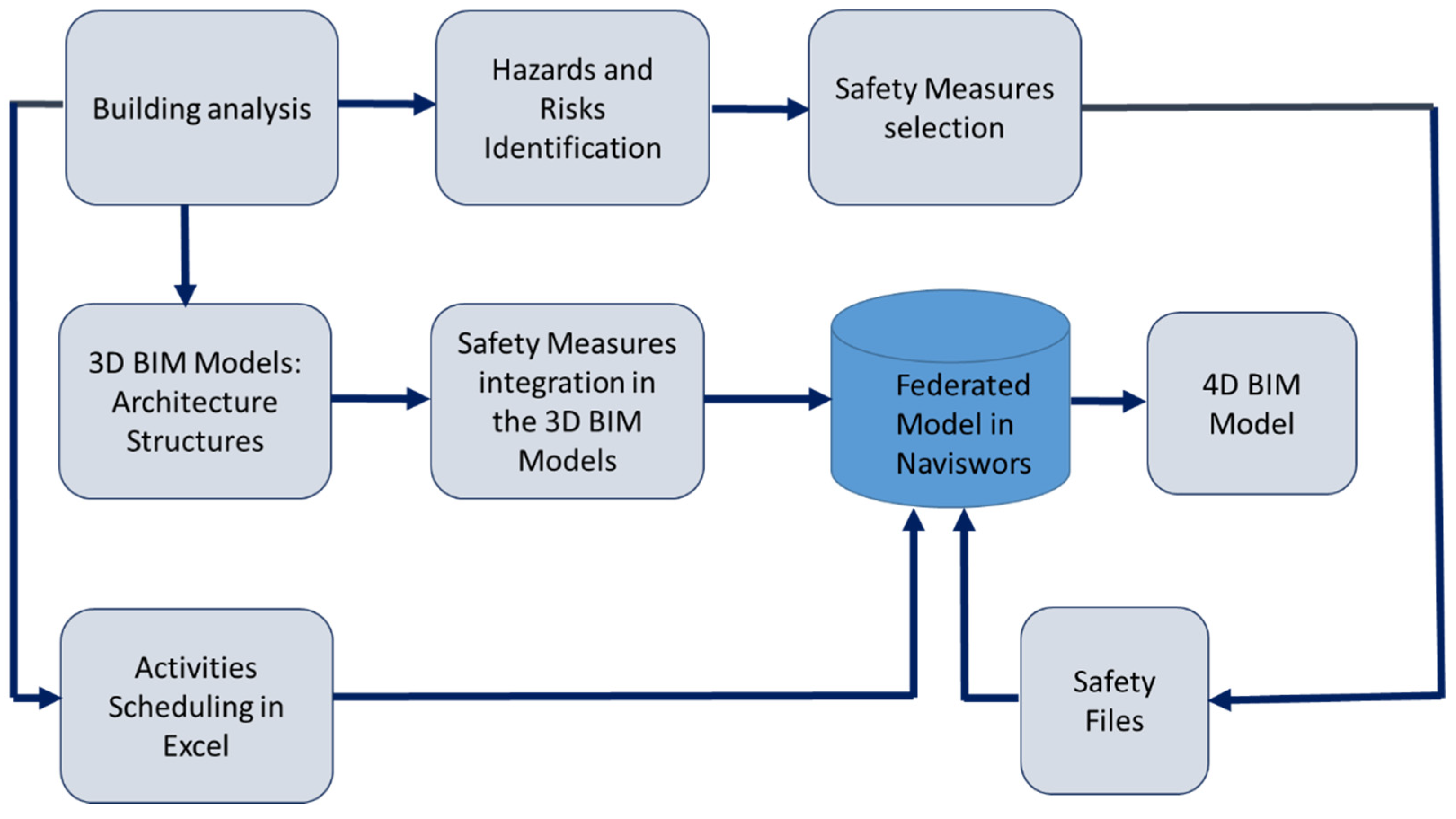 Buildings 12 00073 g001