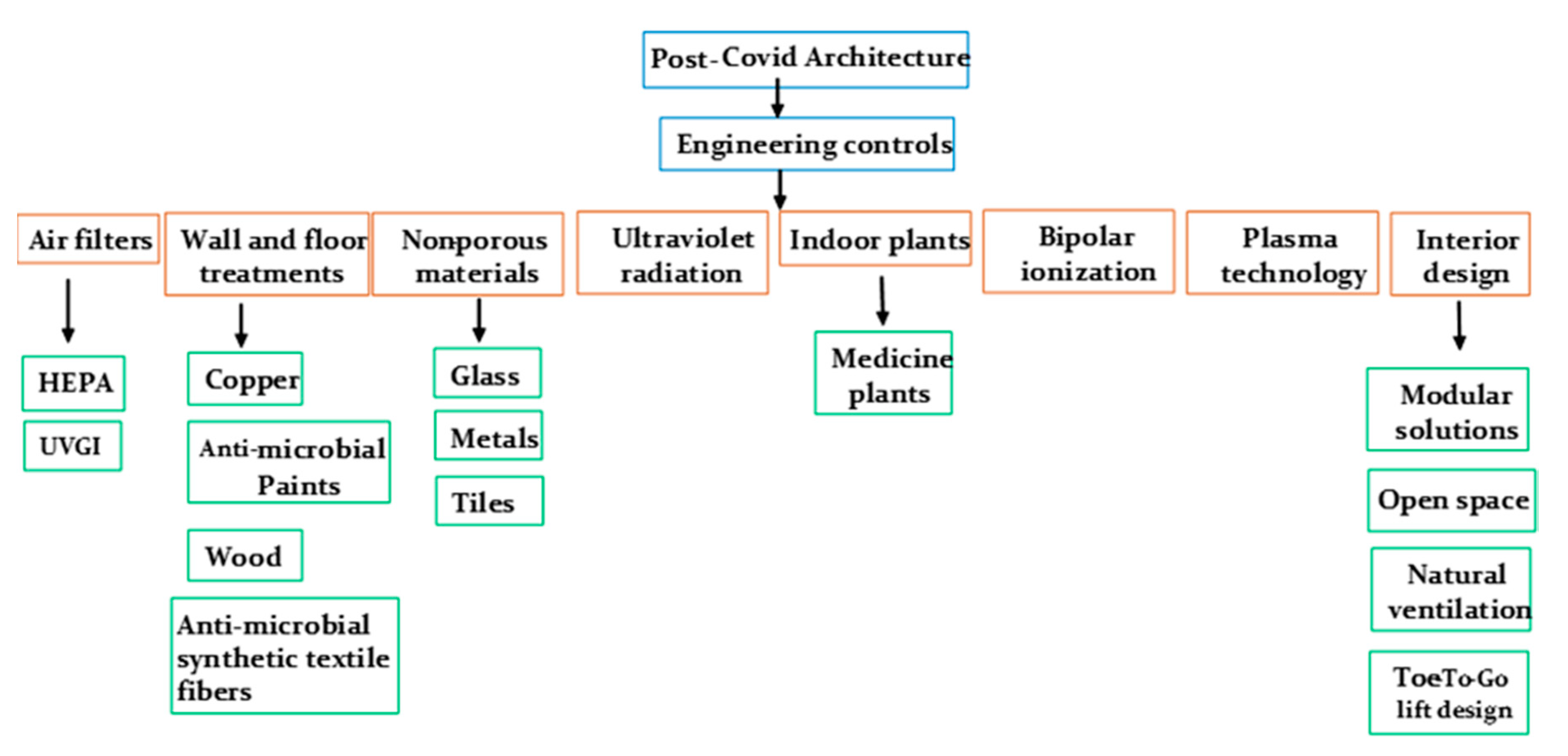 Buildings 12 00074 g002