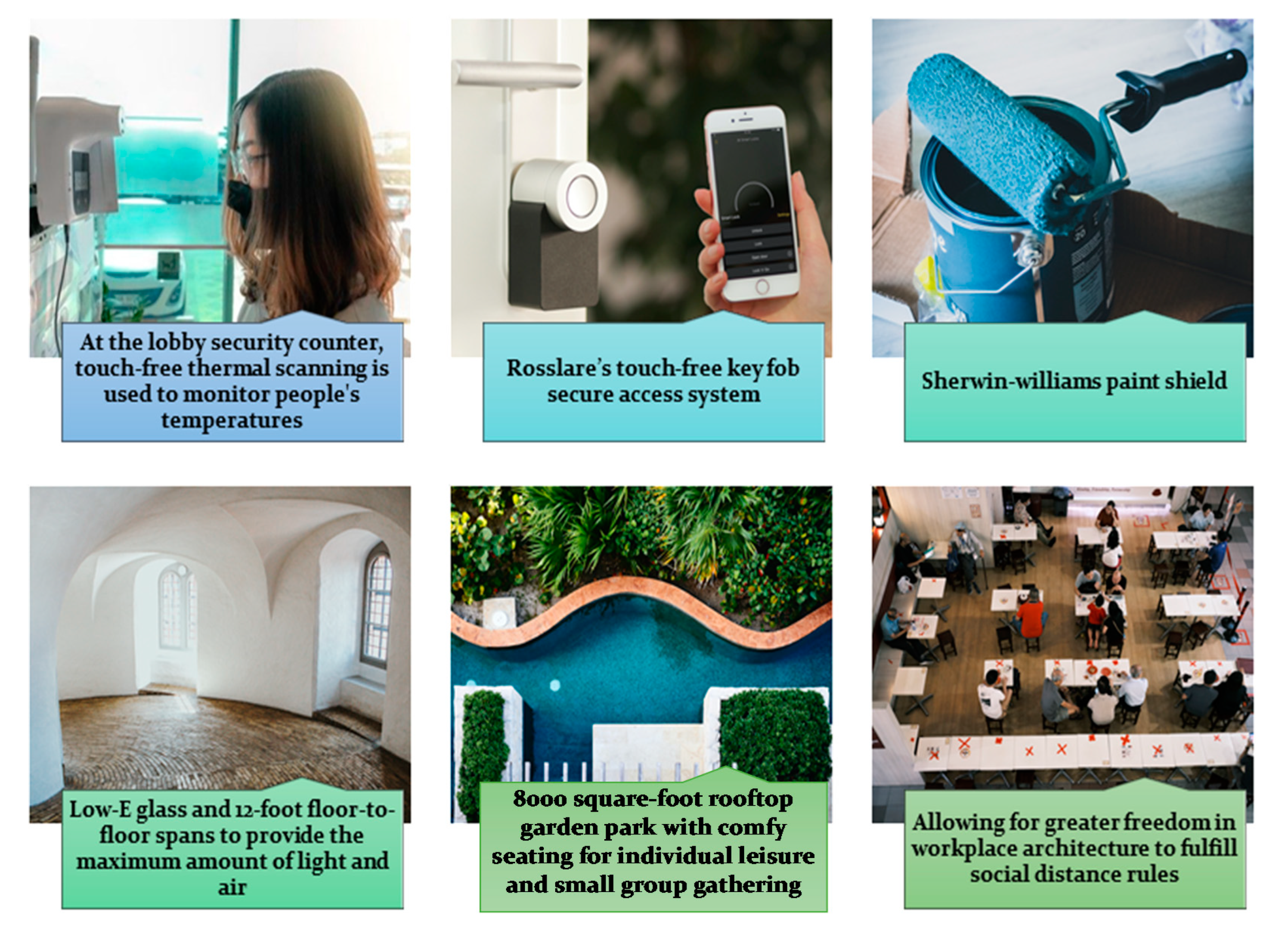 Buildings 12 00074 g005