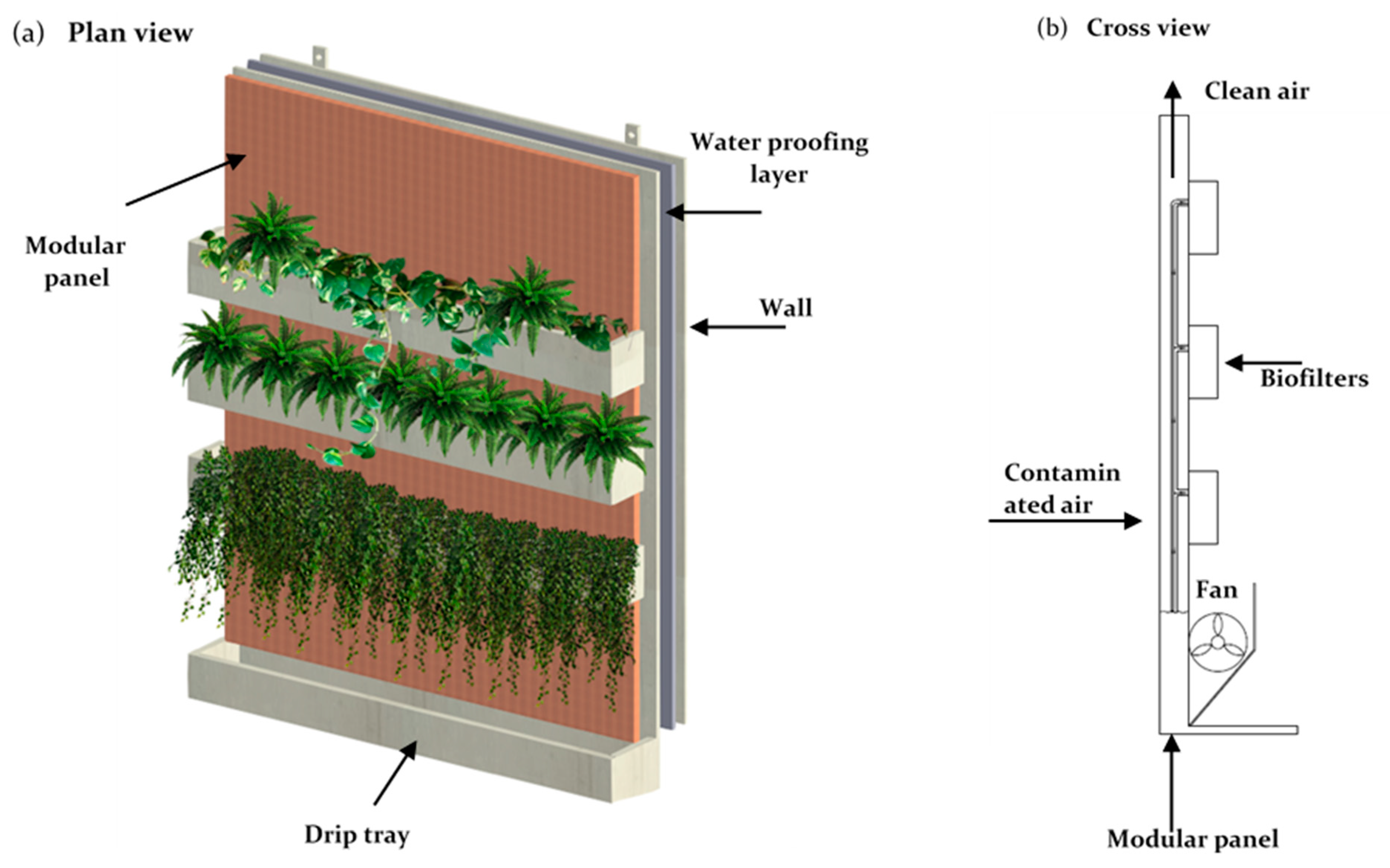 Buildings 12 00074 g007