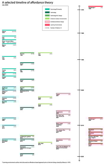 Buildings 12 00076 g004 550