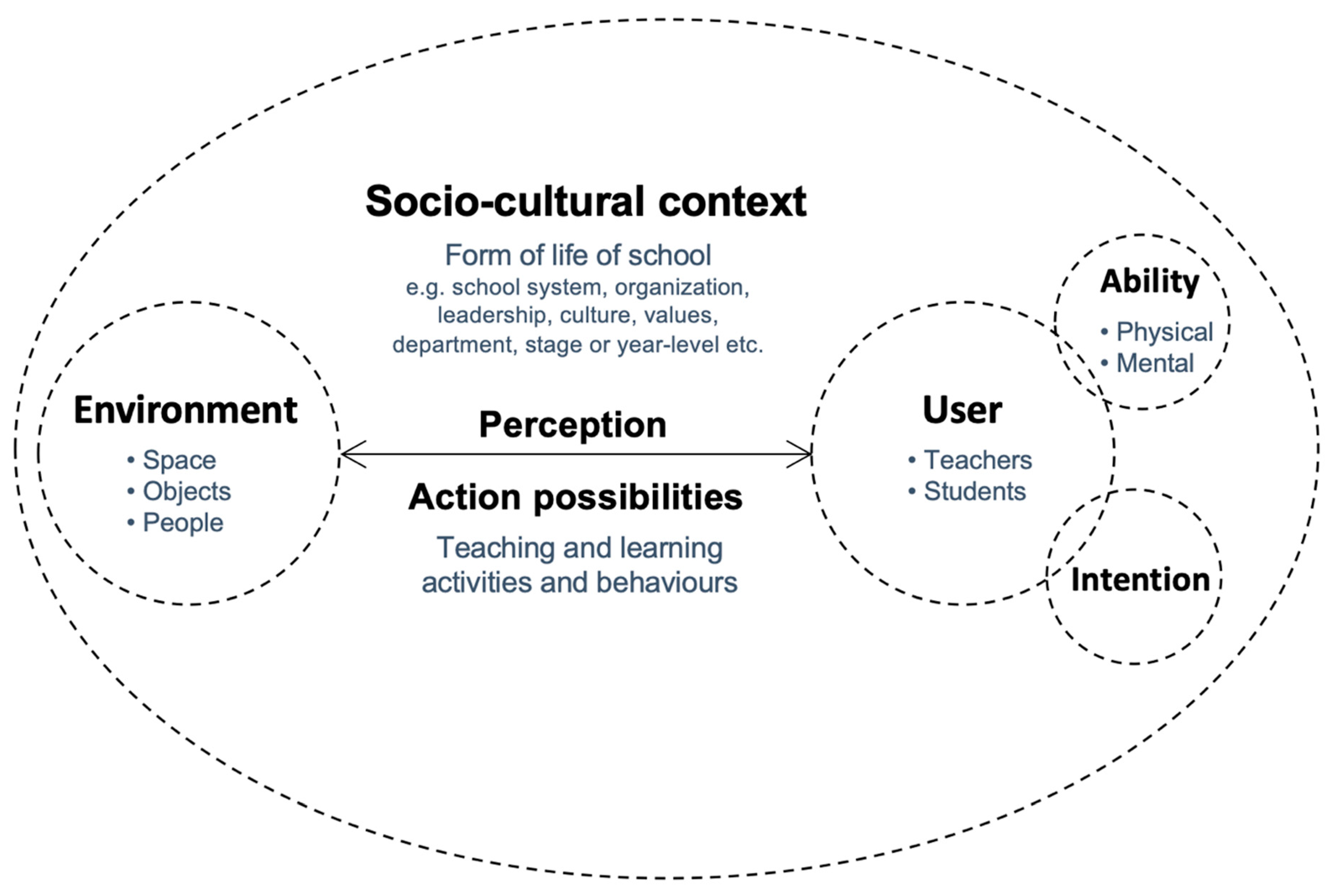 Buildings 12 00076 g006