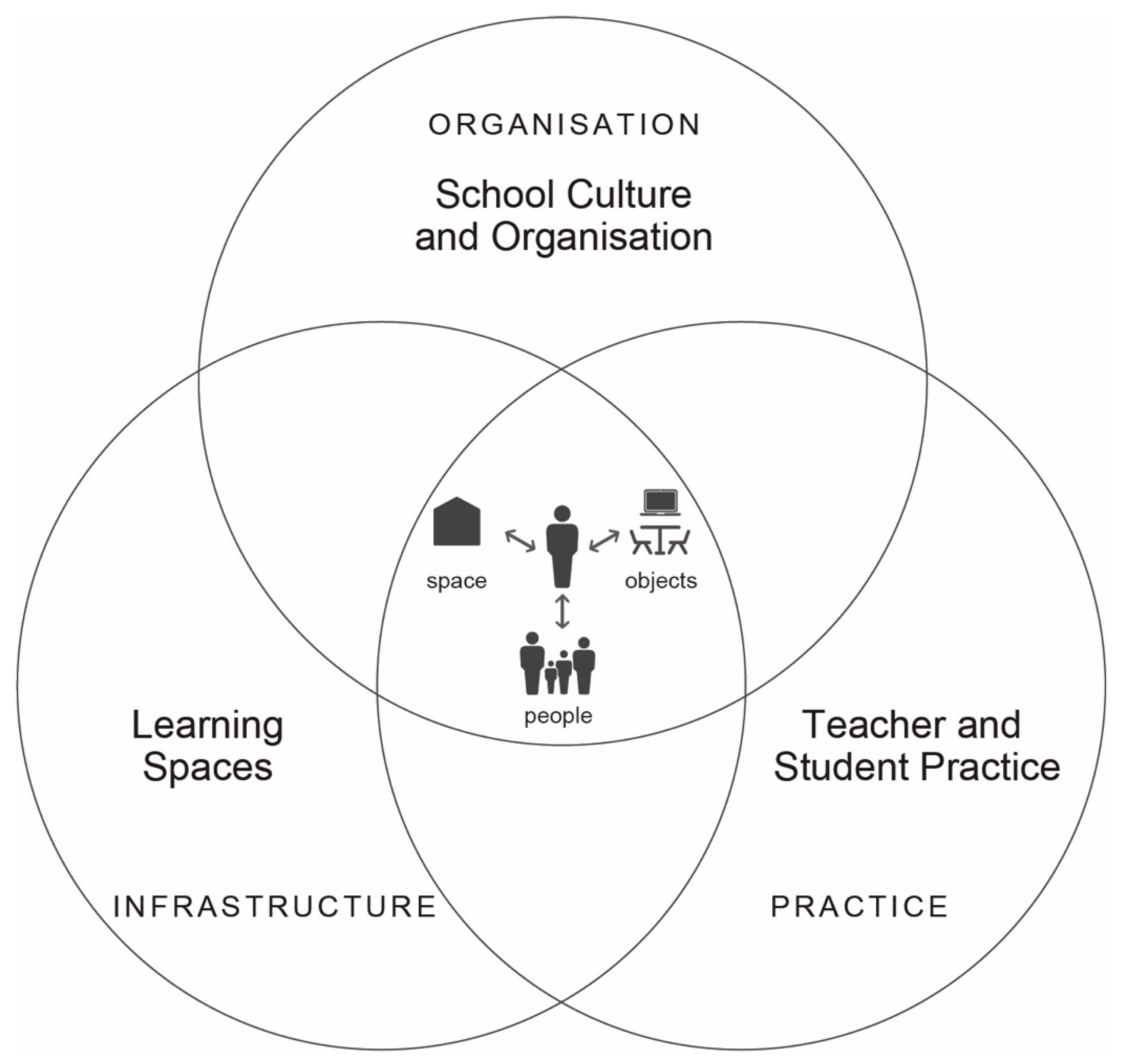 Buildings 12 00076 g007