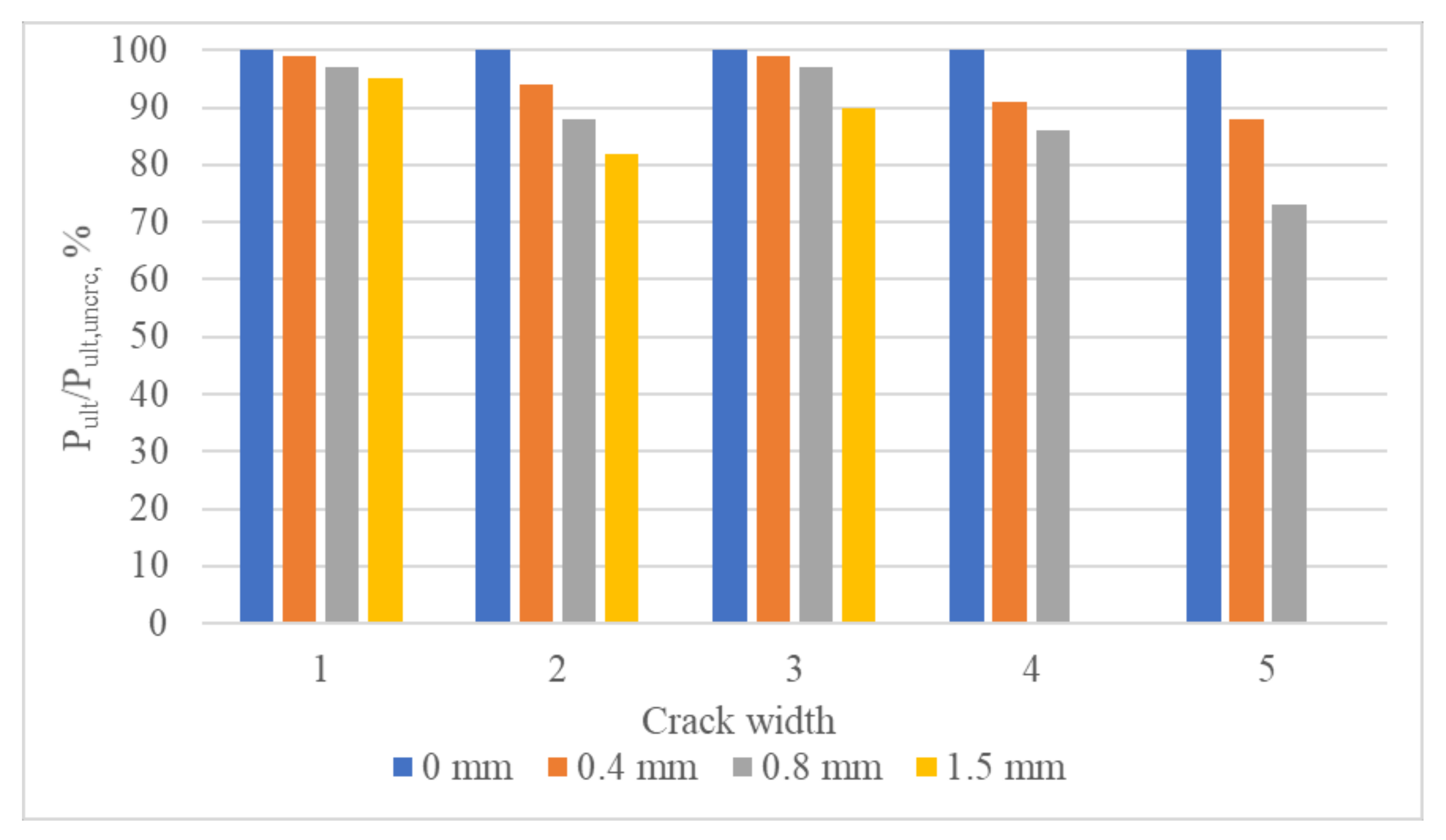 Buildings 12 00078 g009