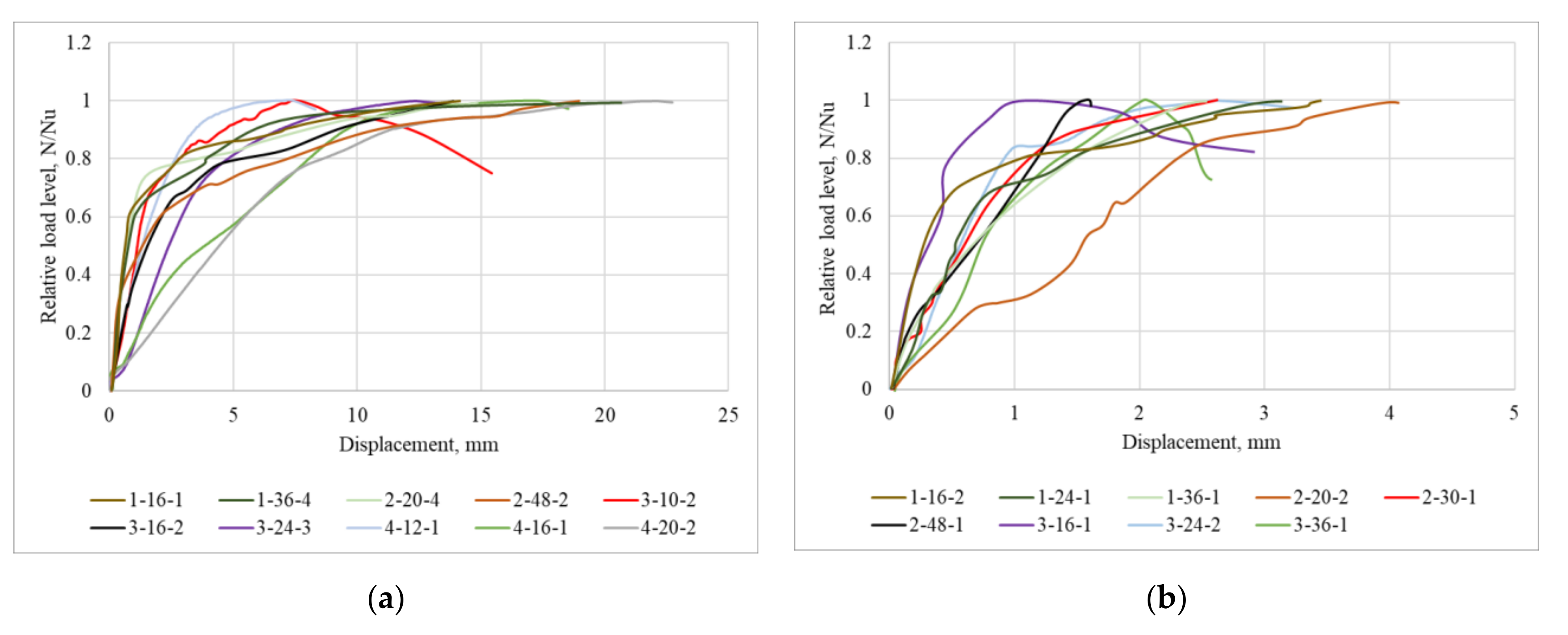 Buildings 12 00078 g010a