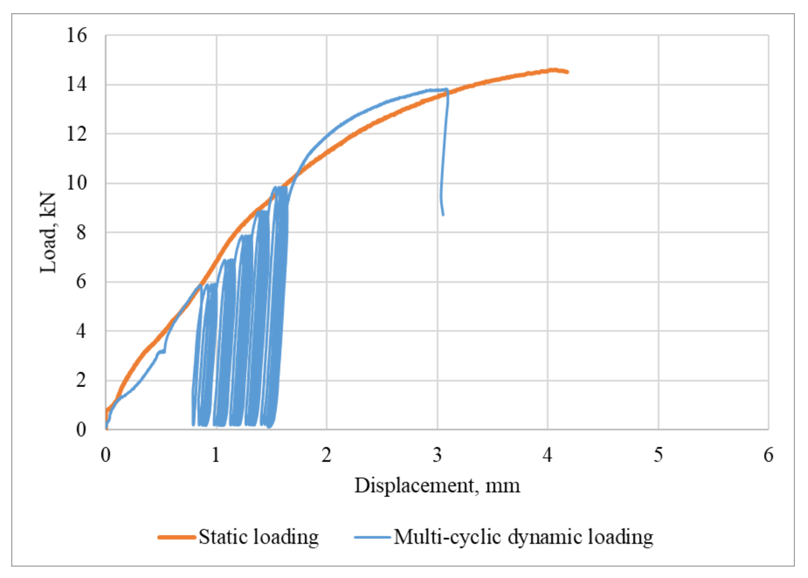 Buildings 12 00078 g013