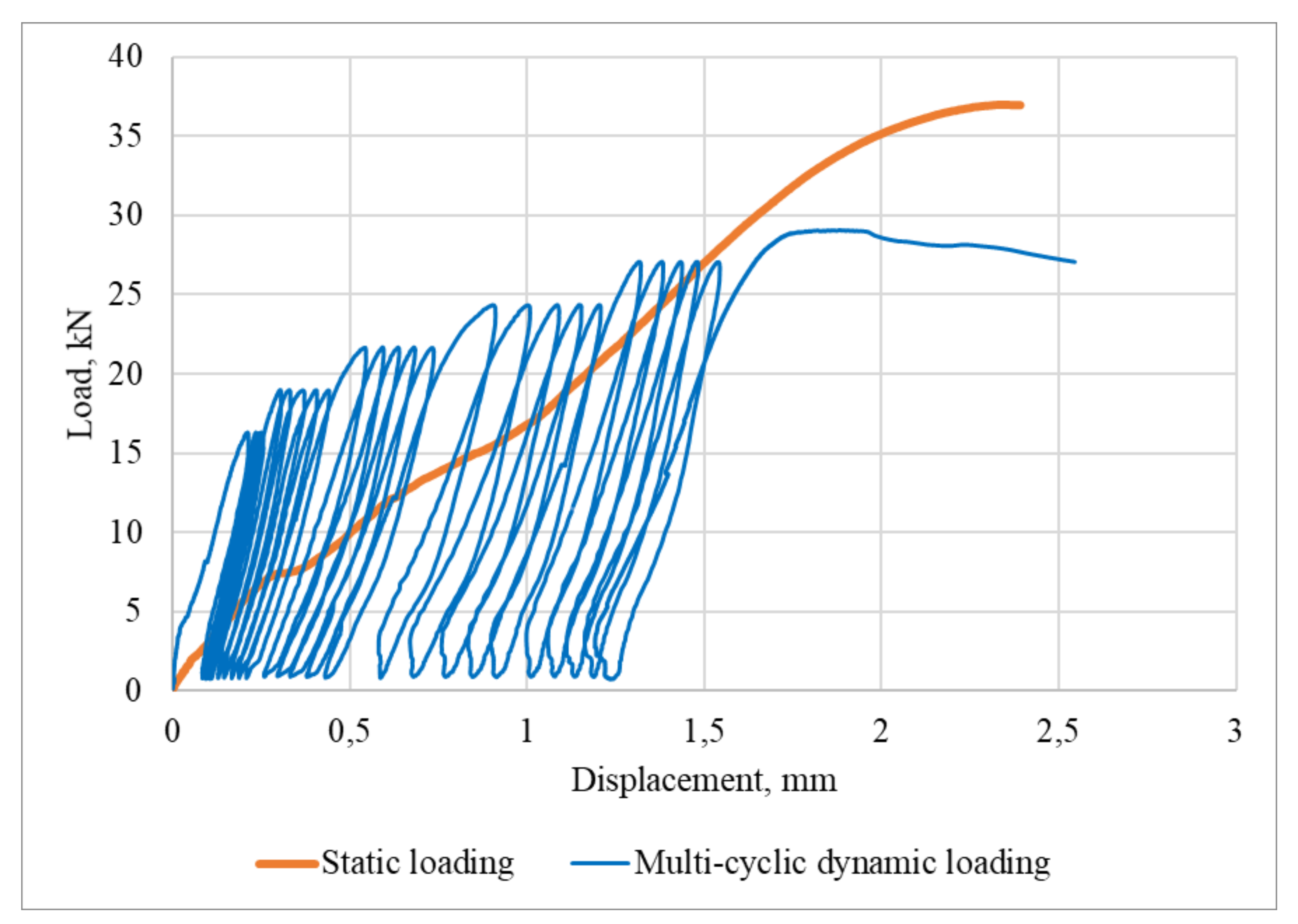 Buildings 12 00078 g015