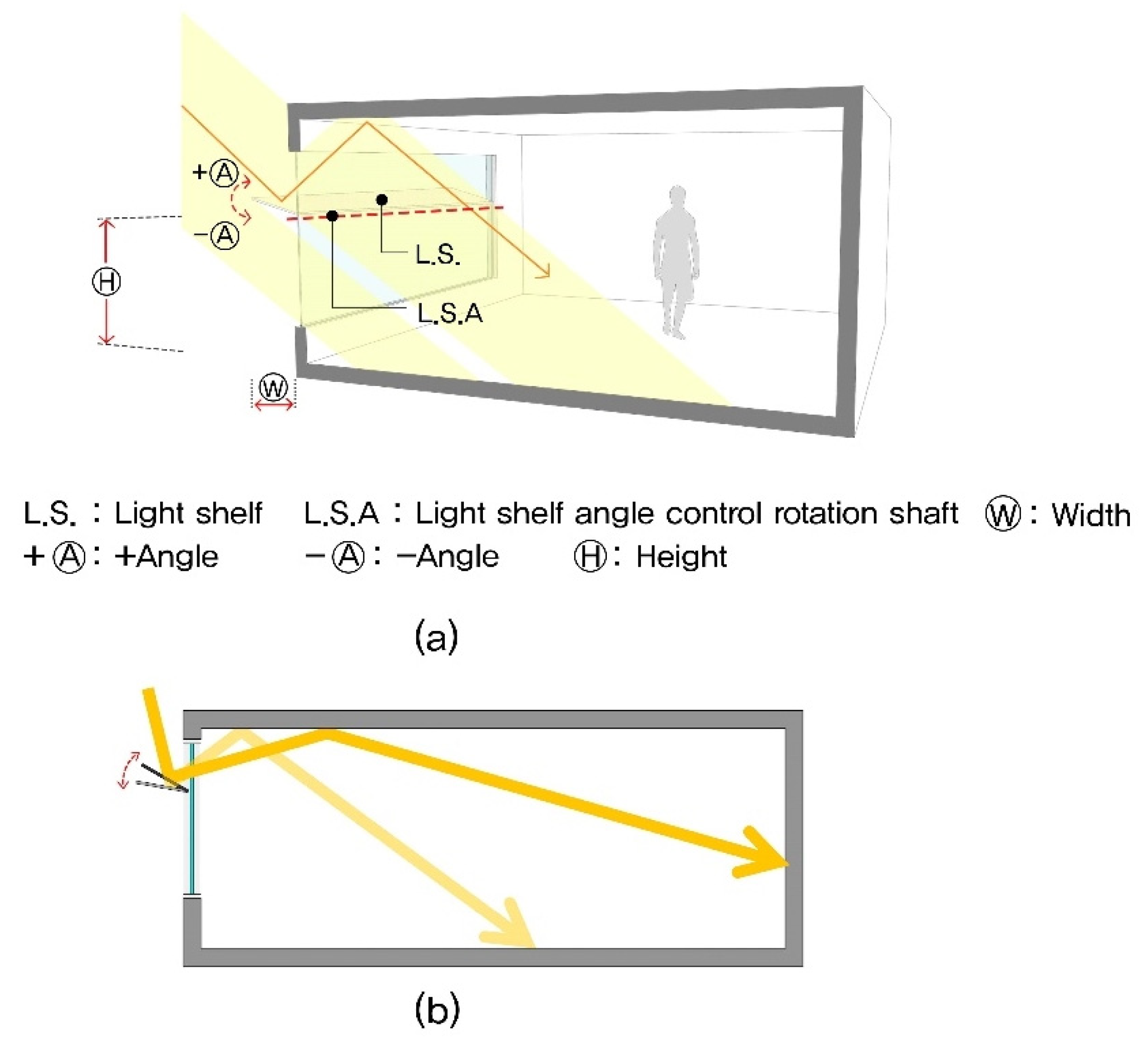 Buildings 12 00081 g001
