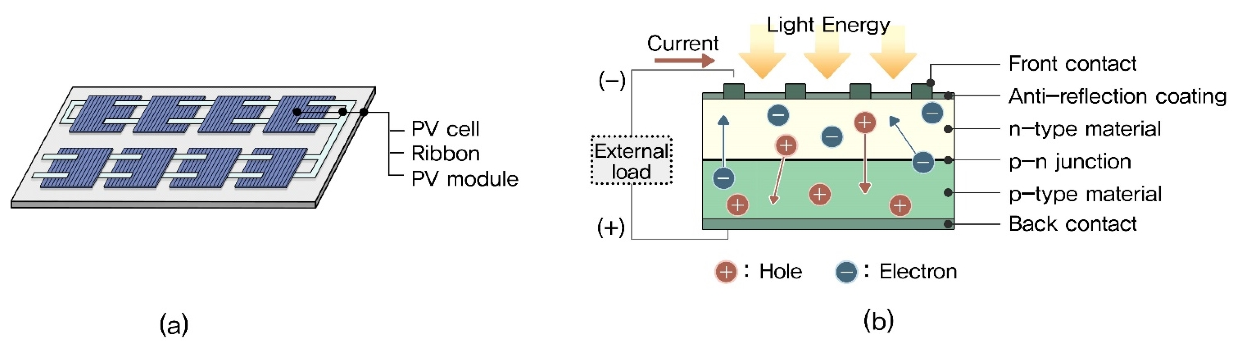Buildings 12 00081 g002